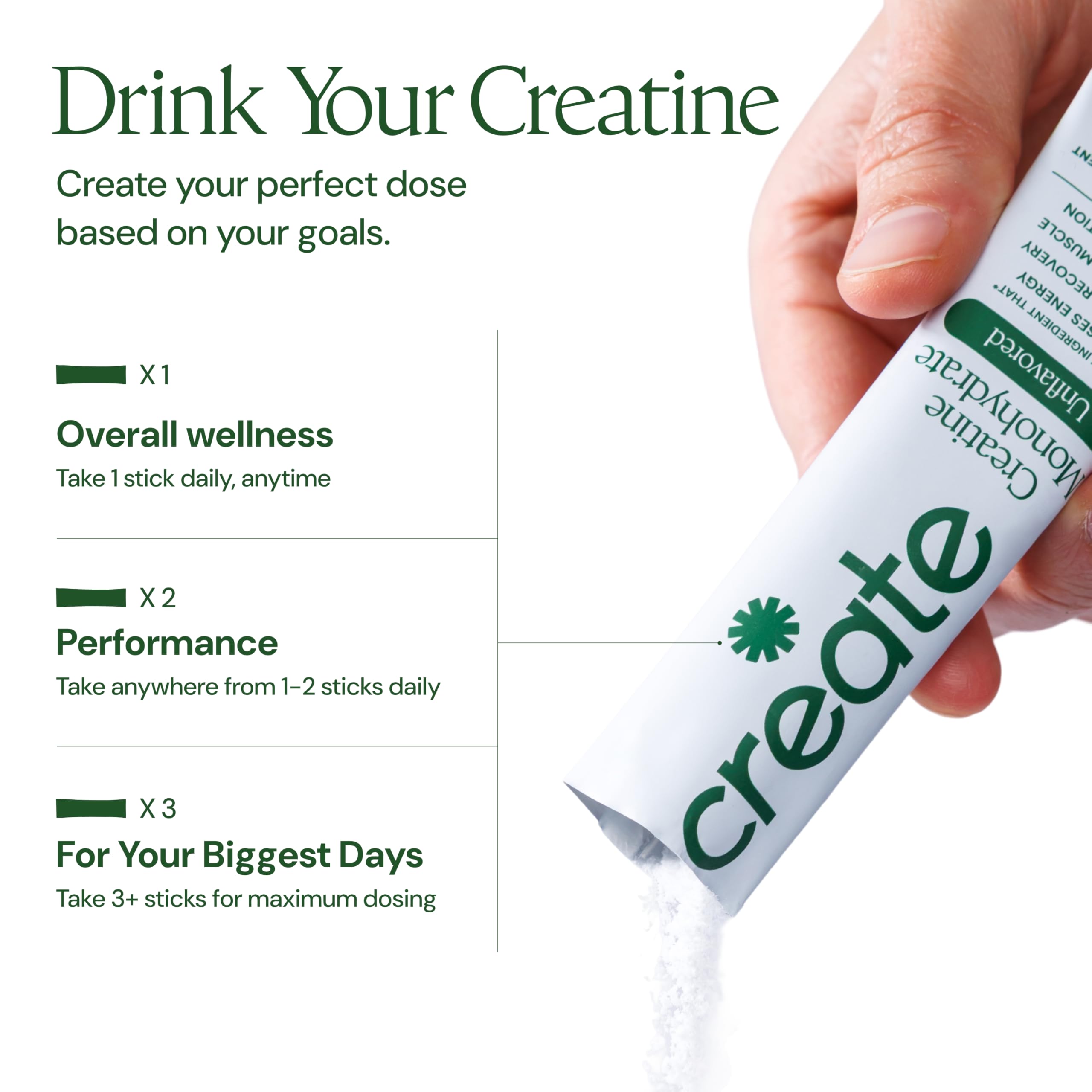 Create Creatine Monohydrate Powder - Creatine Travel Packets, Made with Creapure, 3rd Party Tested & NSF Certified for Sport, 30 Stick Packs, Unflavored Create buy supplements canada