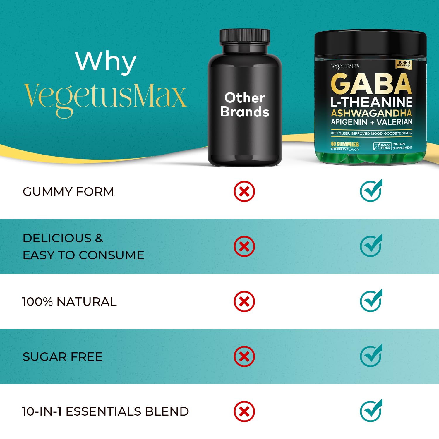 GABA L-Theanine Gummies, Sugar-Free Calm Gummies with L-Theanine, Ashwagandha,Valerian Root,Magnesium | Support Sleep,Stress Relief & Relaxation | GABA Supplement for Adult- Blueberry Flavor VEGETUSMAX buy supplements canada