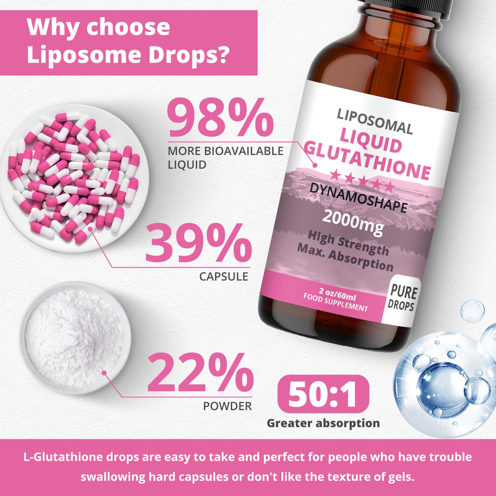 Liposomal Glutathione 2000mg with Vitamin C, Oral Glutathione Liquid, Antioxidant Supplement for Detox, Superior Absorption, Higher Dosage (Pack of 1) baanaas For Babies to Nanas buy supplements canada