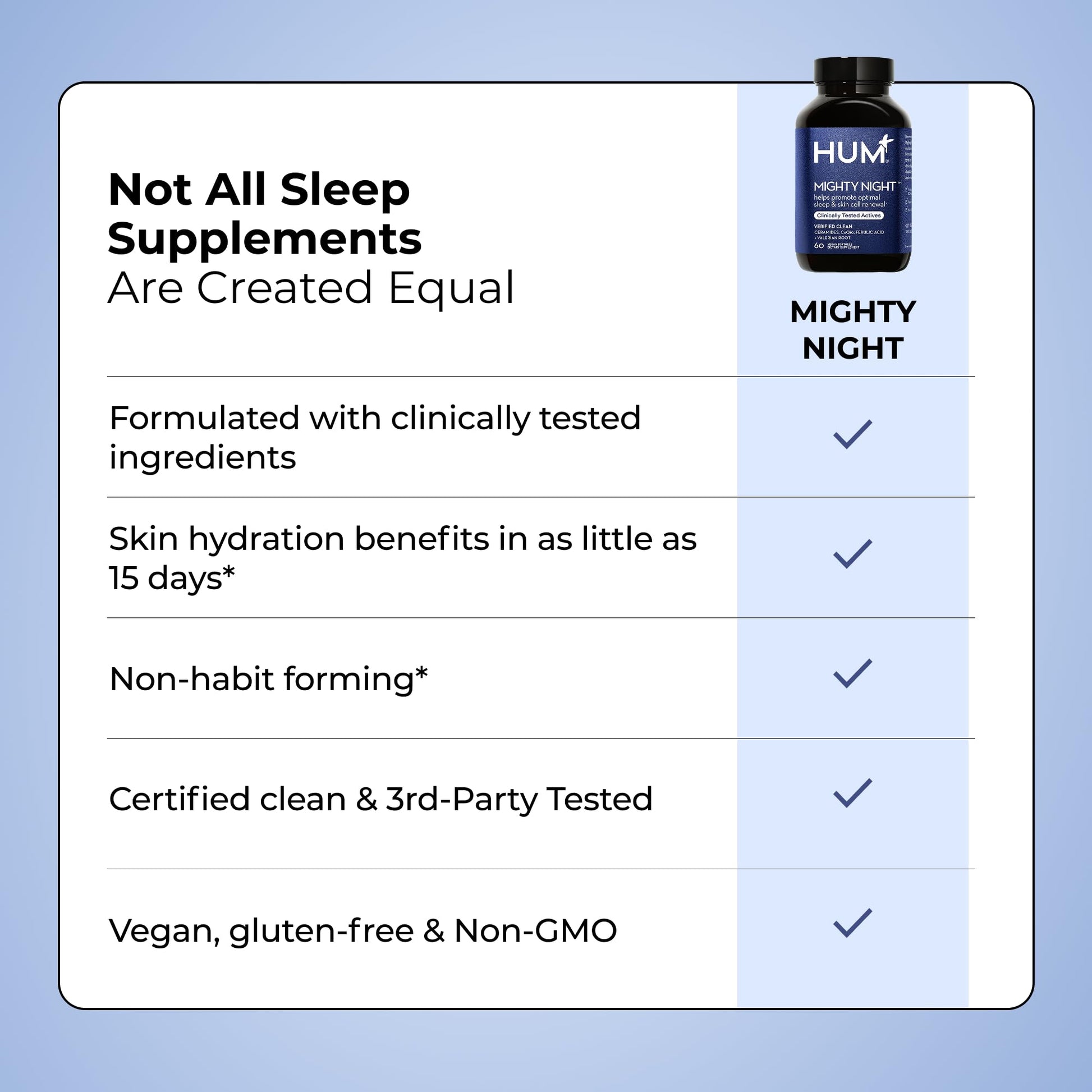 HUM Mighty Night Nighttime Sleep Supplement for Skin Care, CoQ10, Valerian Root & Ferulic Acid to Support Cell Turnover, Skin Vitamins for Women and Men, Overnight Beauty Vitamins, 60 Vegan Softgels HUM buy supplements canada