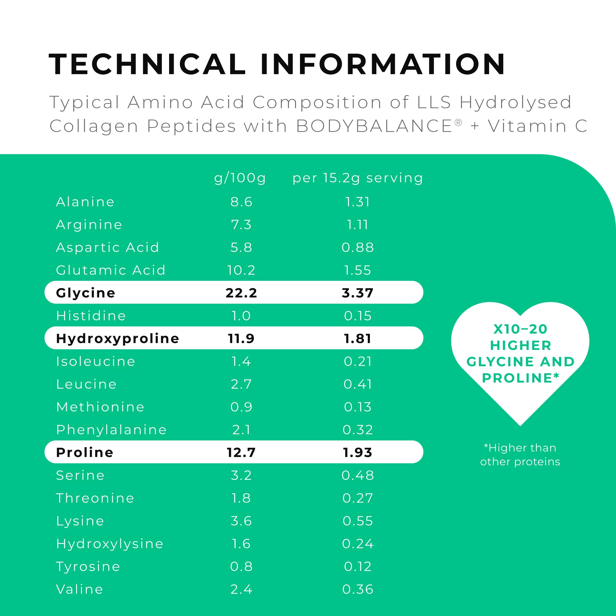 BODYBALANCE® Collagen Powder by LLS - Hydrolysed Bovine Collagen Peptides Types 1 & 3 with Vitamin C - Joint, Ligament LOVE LIFE SUPPLEMENTS buy supplements canada