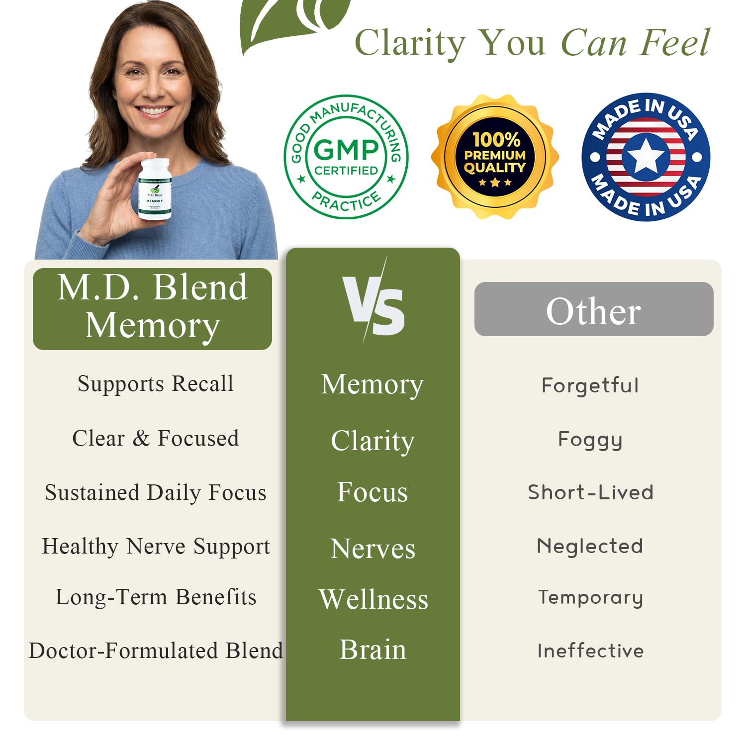 M.D. Blend Brain Support for Memory and Focus - Brain Supplement for Memory & Neural Function - Premium L-Tyrosine, Phosphatidylserine, Bacopa Monnieri Focus Supplement, 30 Capsules (Pack of 1) M.D. Blend buy supplements canada