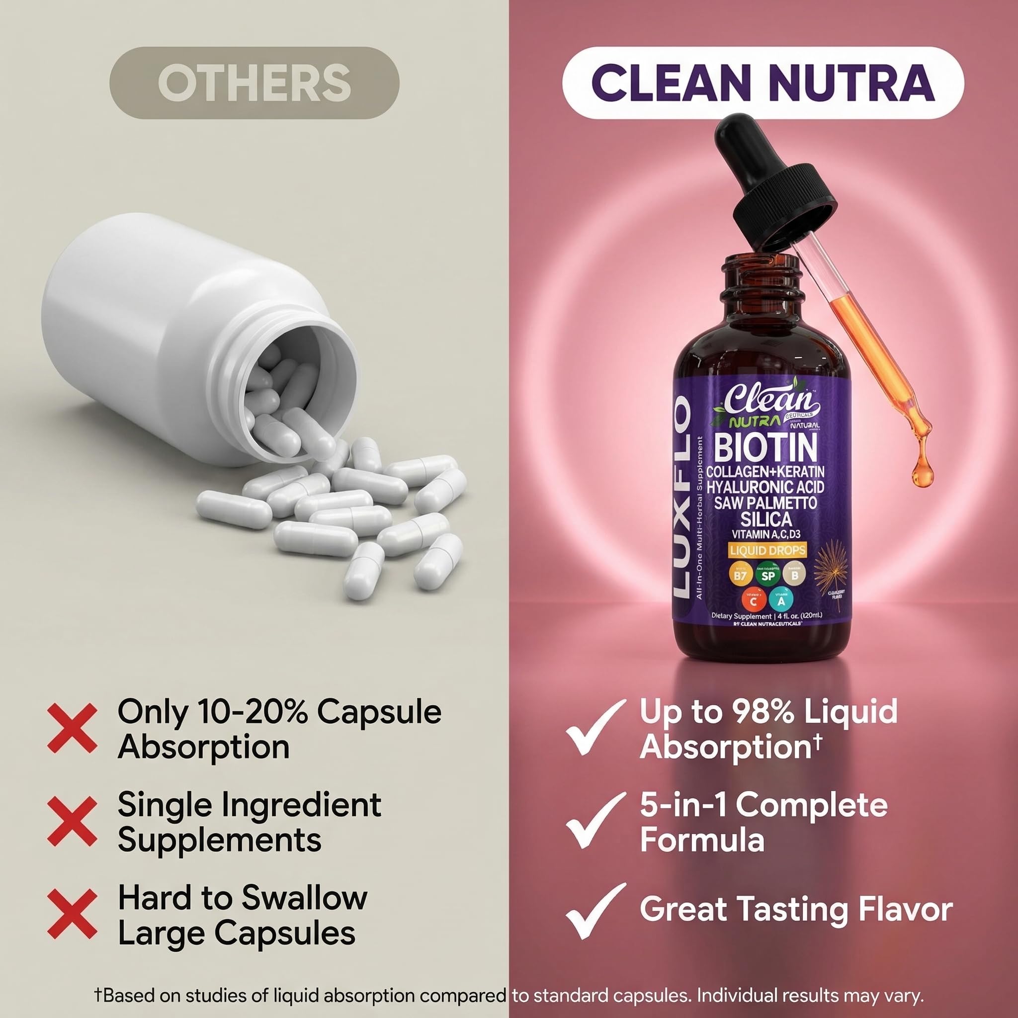 Liquid Biotin & Collagen Keratin Hyaluronic Acid Saw Palmetto Drops Vitamins for Hair Growth Support Silica Vitamin A C D Bamboo Turmeric Zinc Folate Magnesium Horsetail LuxFlo By Clean Nutra Clean Nutraceuticals buy supplements canada
