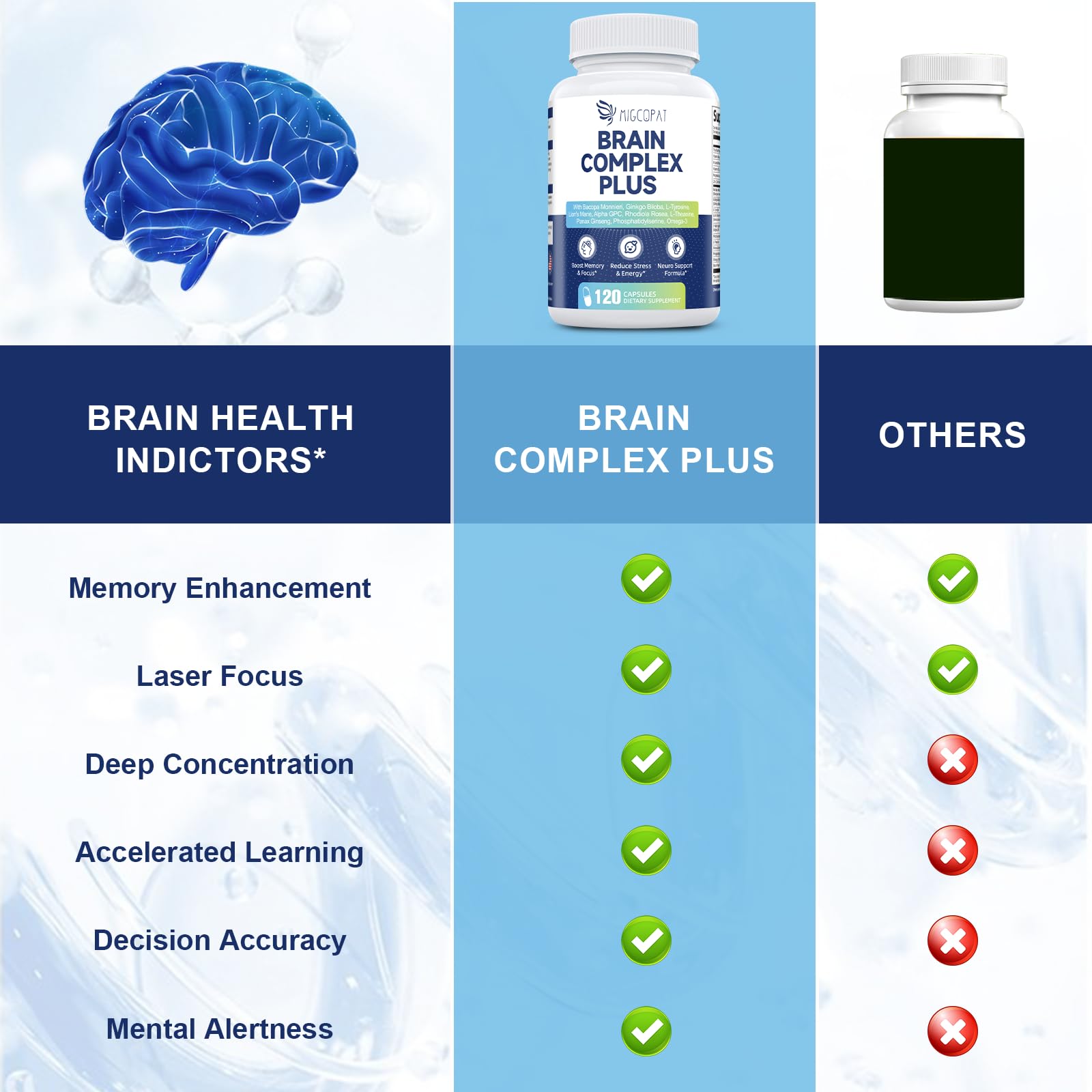 Brain Supplements for Memory & Focus - Nootropic with Bacopa Monnieri, Lion's Mane, Alpha GPC, Phosphatidylserine | Supports Mental Clarity & Cognitive Function | Vitamin B6 & B12-120 Capsules Migcopat buy supplements canada