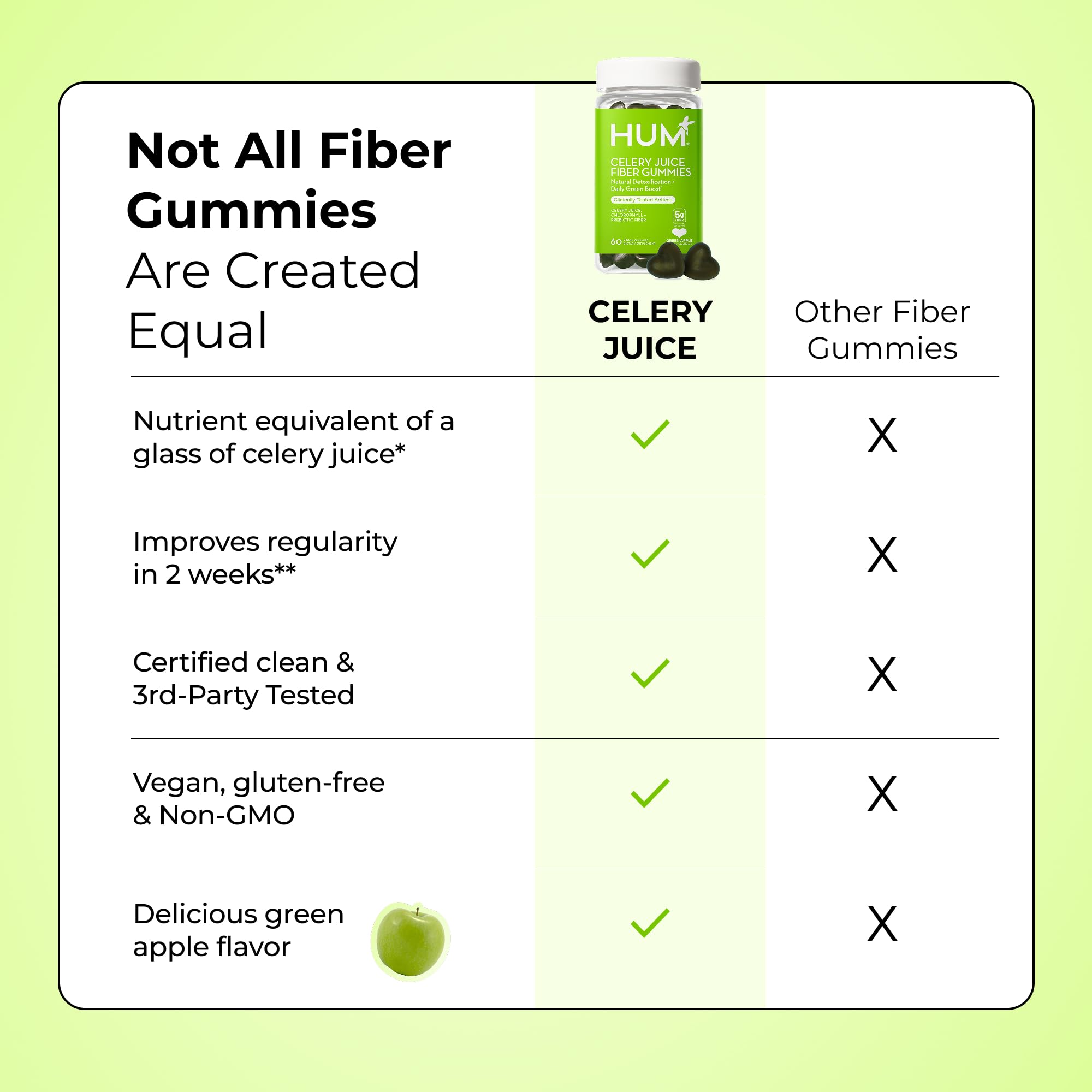 HUM Celery Juice Fiber Gummies for Adults, First Prebiotic Celery Juice Gummy, Gluten Free Fiber Supplement Supports Detoxification, Gut Health, Greens Gummies, Chlorophyll & Prebiotic Fiber, 60 Count HUM buy supplements canada