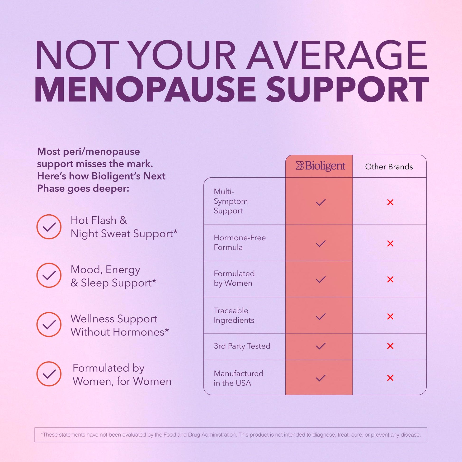 Bioligent Menopause Support Supplement for Women, Hot Flash, Sleep, Mood & Focus Support, Hormone-Free with Maca, Ginseng, Chamomile & Saffron, Non-GMO, 60 Capsules, 30 Day Supply BIOLIGENT buy supplements canada