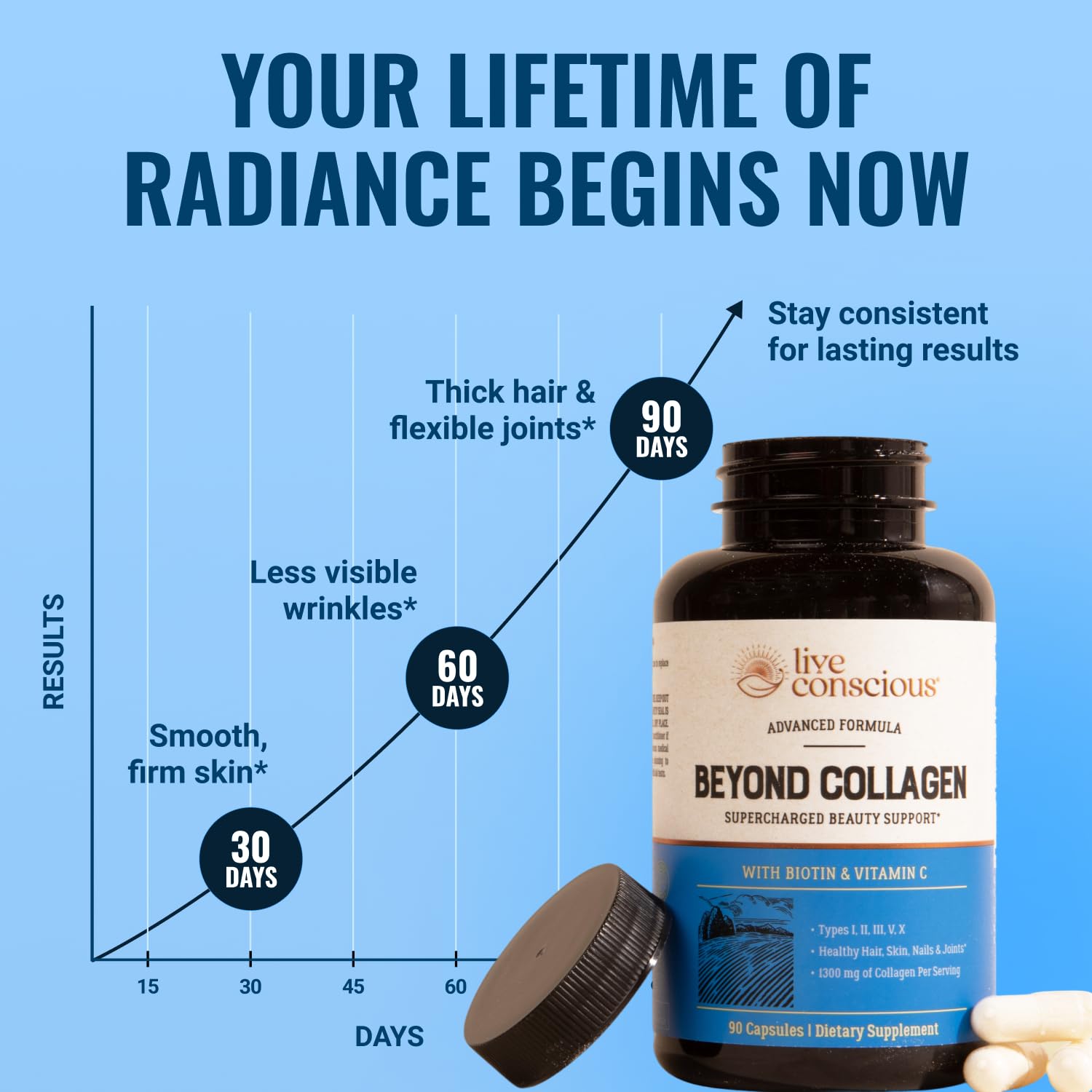 Live Conscious Beyond Collagen Multi Collagen Capsules - Types I, II, III, V & X - Hydrolyzed Blend with Biotin & Vitamin C Live Conscious buy supplements canada