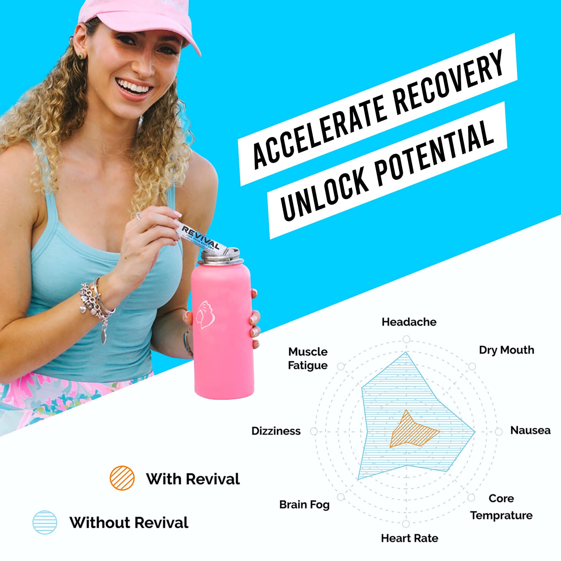 Revival Rapid Rehydration, Electrolytes Powder - High Strength Vitamin C, B1, B3, B5, B12 Revival Shots buy supplements canada
