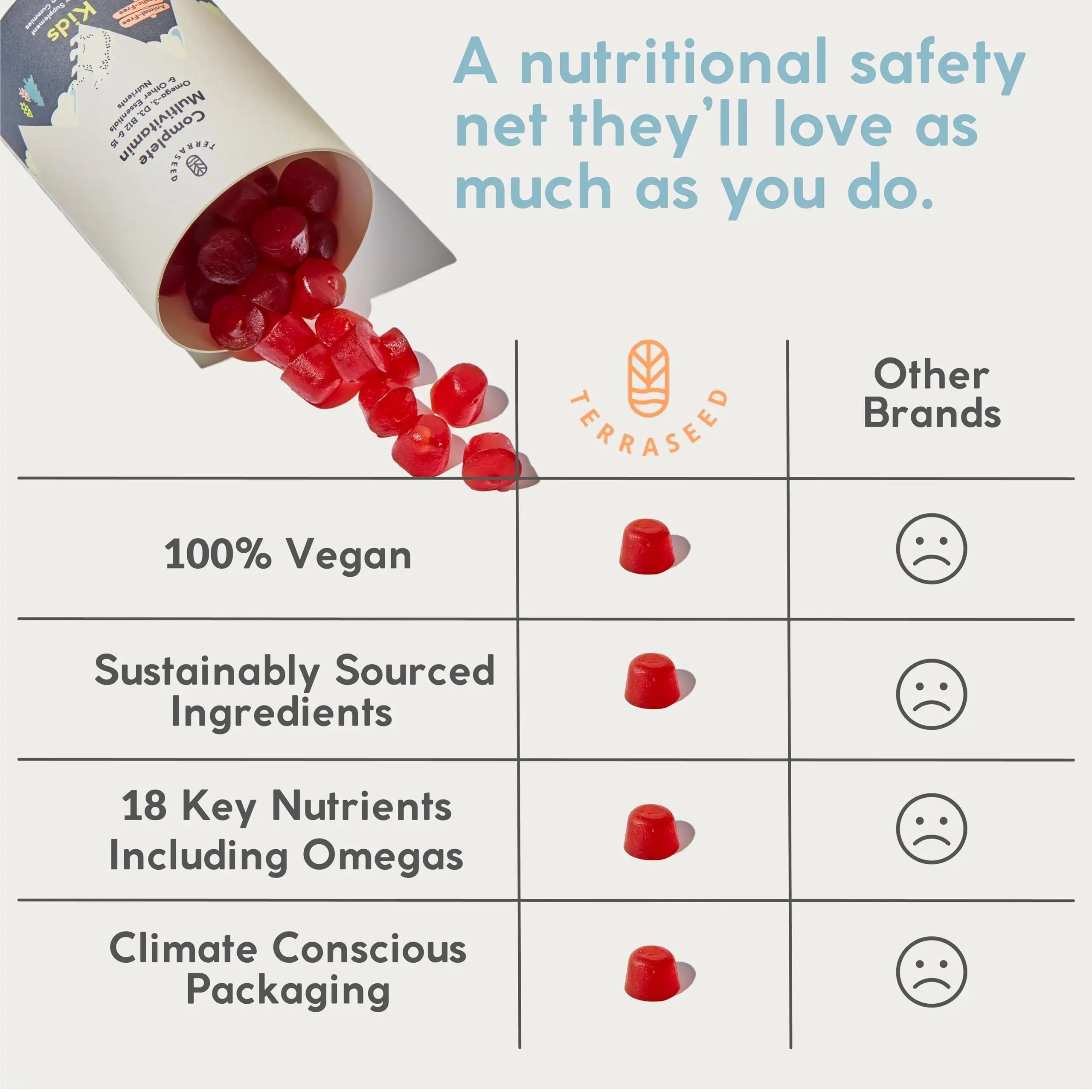Terraseed Complete Kids Multivitamin Gummies - with Omega 3,6,9, Vitamin B12, Folic Acid, Iodine, Vitamin C, Zinc - Kids Daily Essential Vitamins Terraseed buy supplements canada