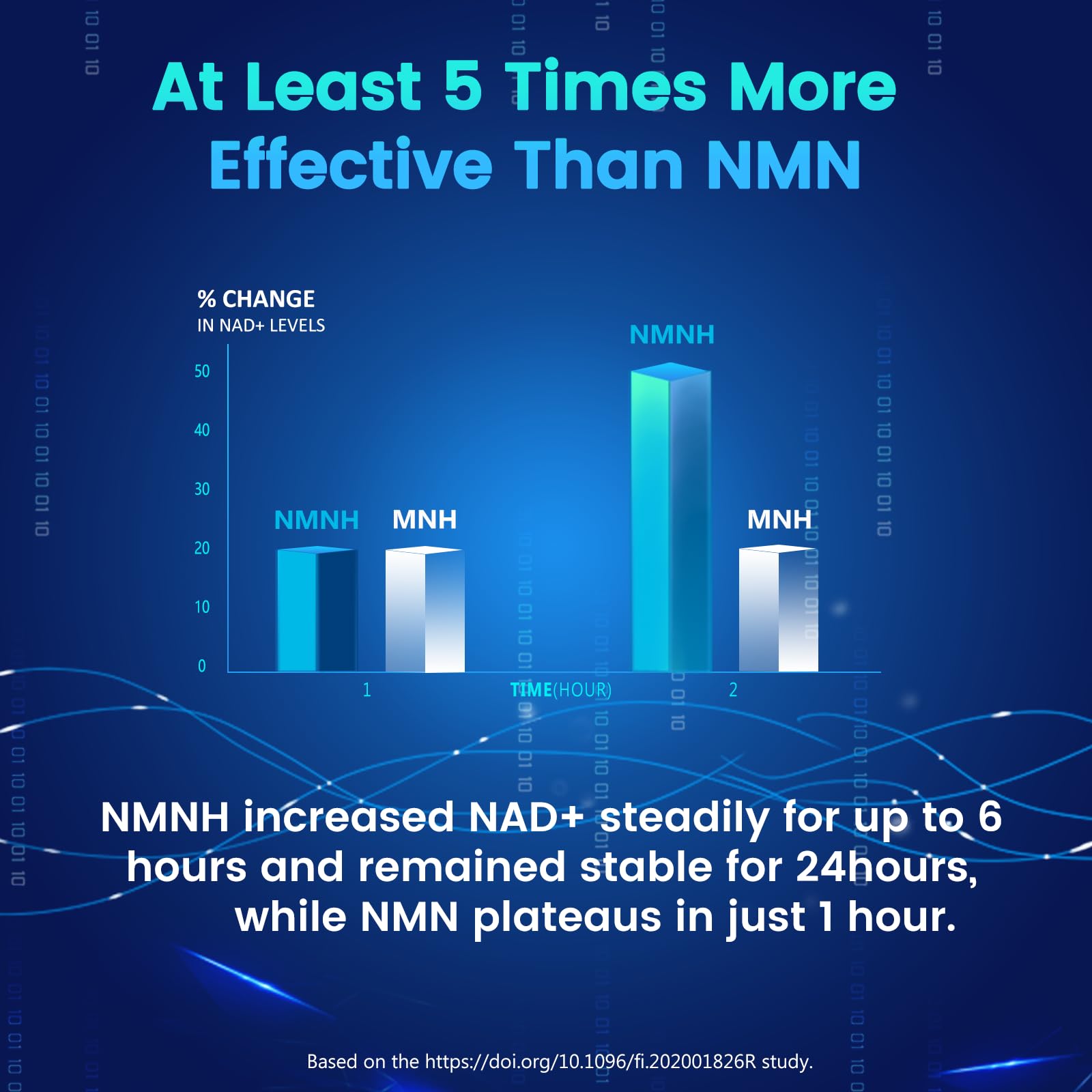 Pure NMNH(NMN Supplement Alternative)(Dihydronicotinamide Mononucleotide)for Women with Skin Aging 600mg: NAD Supplement for Anti-Aging Breakthrough - Boost NAD+ levels Liposome Capsules 120 Servings HEALGUT buy supplements canada
