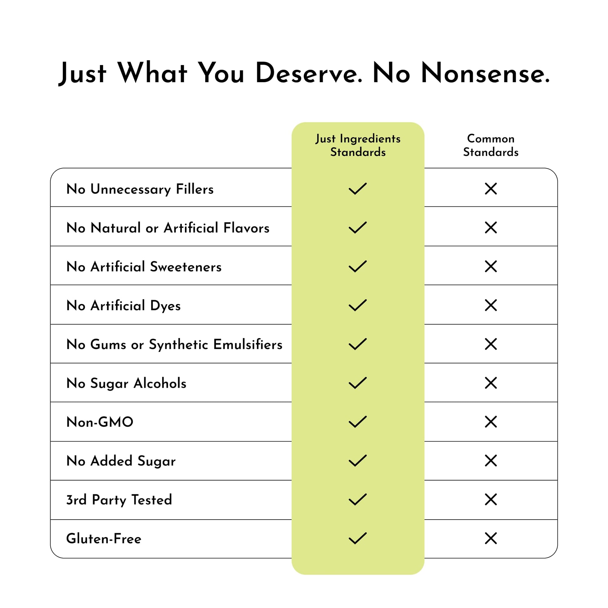 Lemon Lime Electrolytes – 30‑Serving Hydration Drink Mix with Coconut Water, Sea Salt, and Trace Minerals – Supports Energy, Recovery, and Electrolyte Balance* JUST INGREDIENTS buy supplements canada