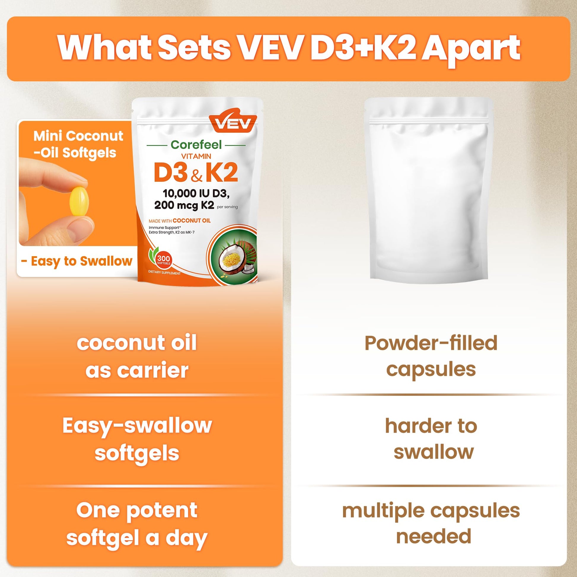 VEV Corefeel Vitamin D3 K2 10,000 IU, 200 mcg MK-7, 300 Coconut Oil Softgels, 2 in 1 Vitamins Supplement D & K (Include MK7), Easy to Swallow VEV buy supplements canada