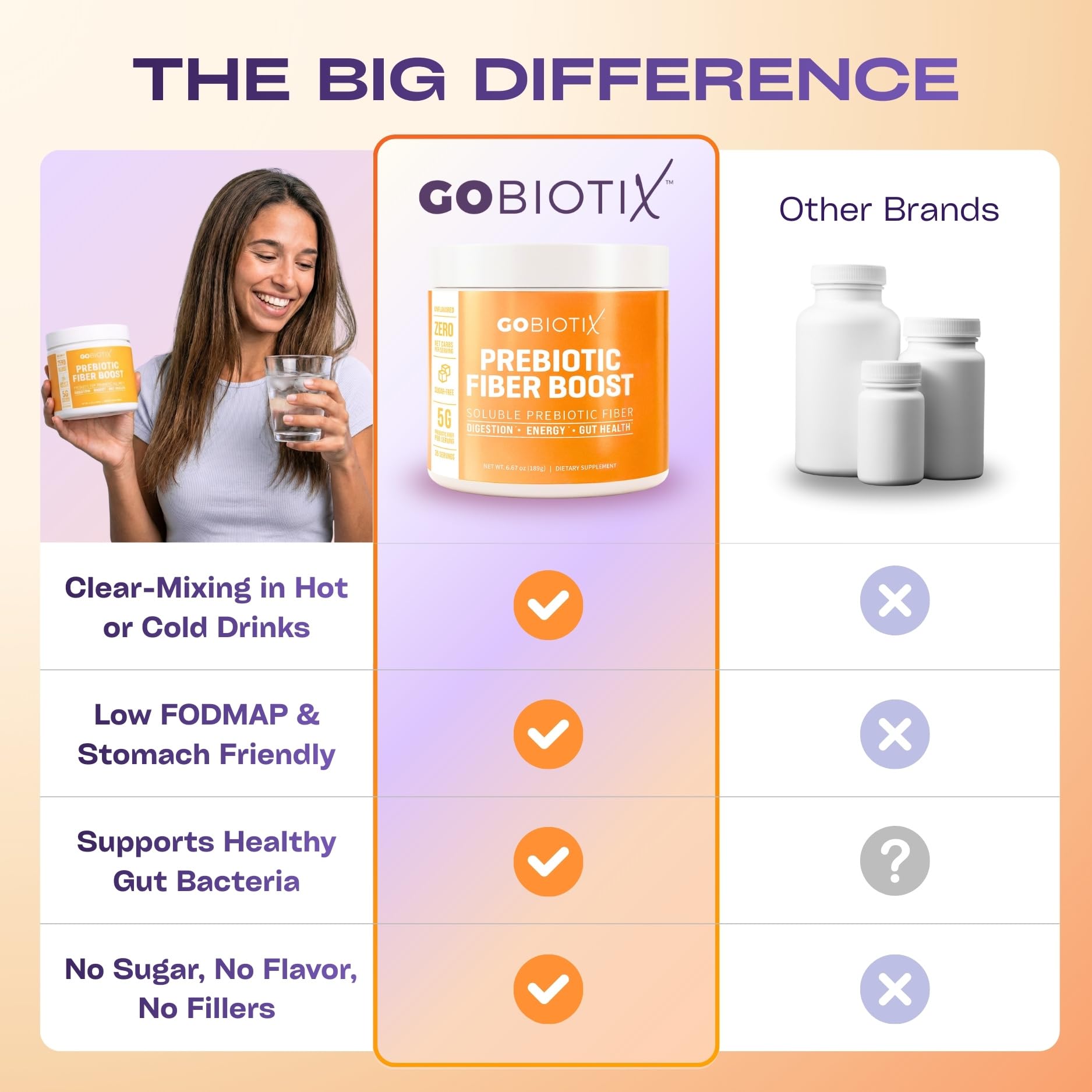GOBIOTIX Fiber Supplement Powder with Prebiotics for Digestive Health and GLP-1 Support, Soluble Fiber for Gut Health & Debloat, Keto GOBIOTIX buy supplements canada