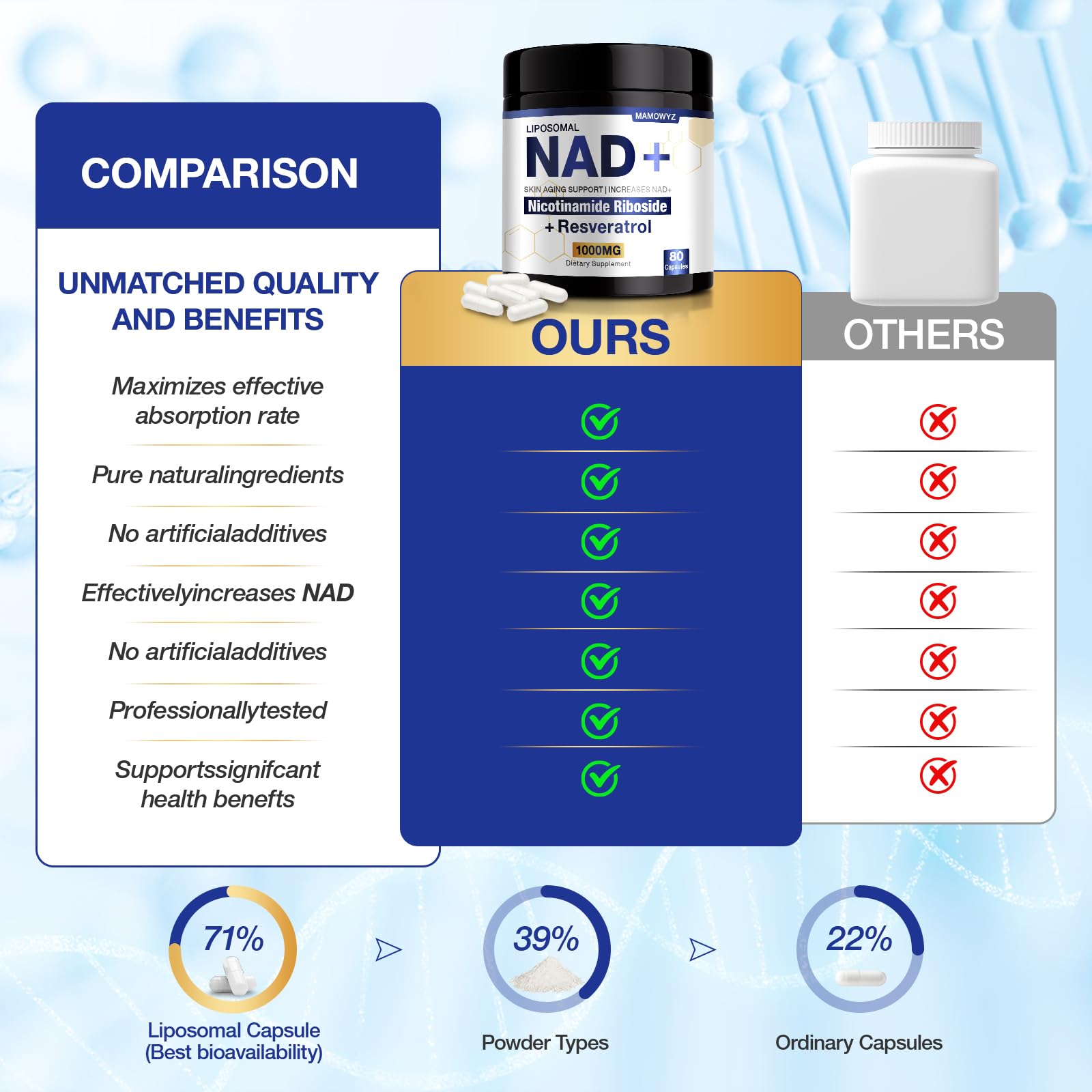 NAD+ Supplement - NAD Nicotinamide Riboside Resveratrol NAD Supplement 1000mg Pure Organic for Women and Men Anti-Aging, Energy, Focus, 80 Capsules MSLOTAL buy supplements canada