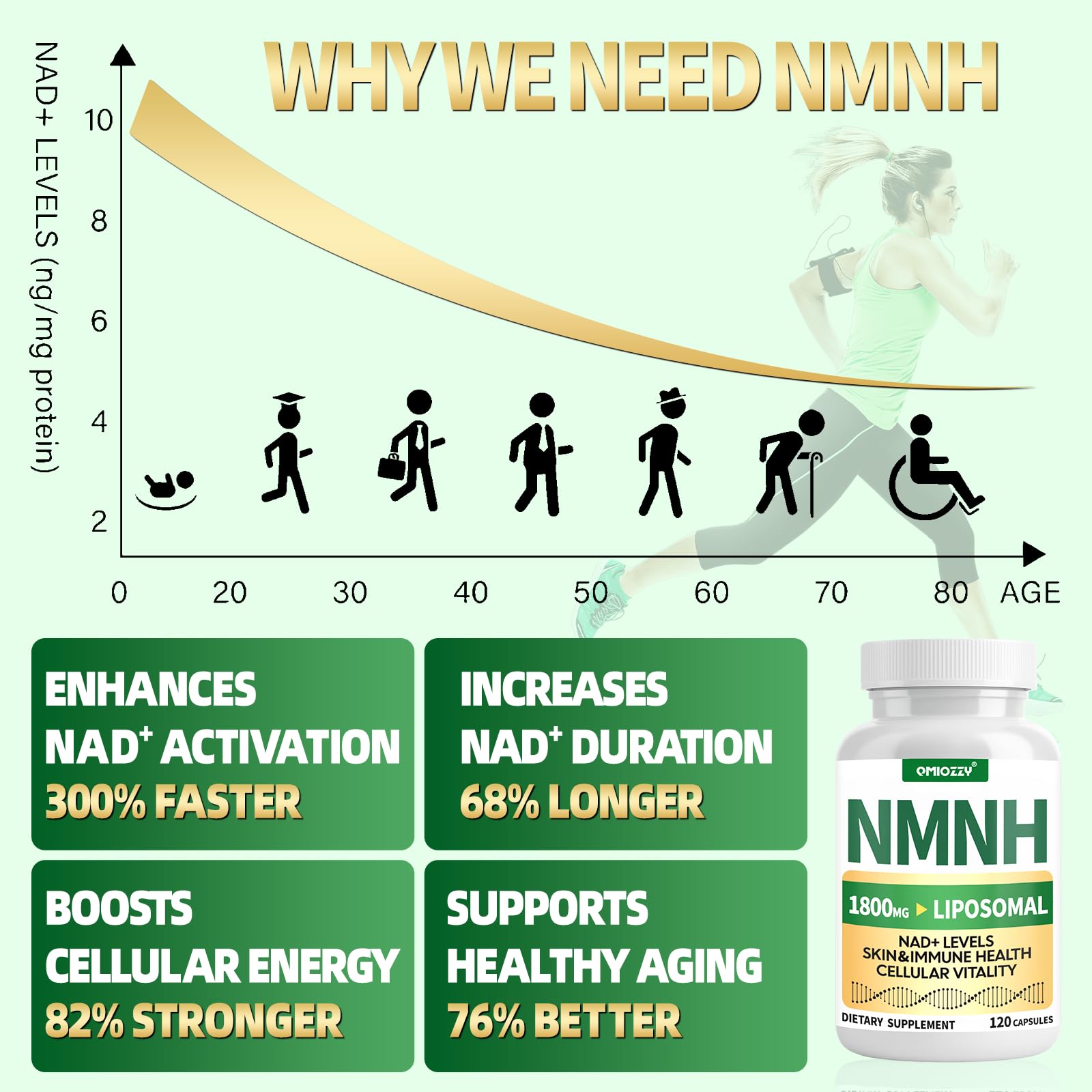 NMNH Supplement 1000mg - Nicotinamide Mononucleotide Alternative, Boost NAD+ with Liposomal Resveratrol & Nicotinamide Riboside NR, for Healthy Cellular, Aging, Energy, 120 Vegan Non-GMO Capsules Qmiozzy buy supplements canada