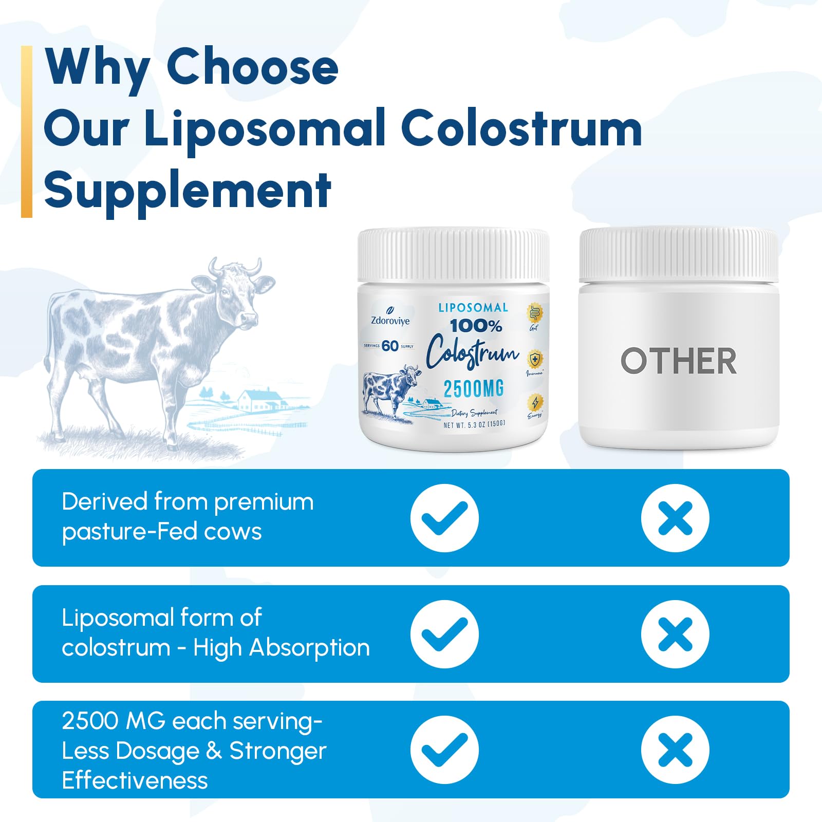 Zdoroviye Liposomal Bovine Colostrum Powder Supplement 2500 mg, Higher Absorption Than Regular Bovine Colostrum (60 Servings) Zdoroviye buy supplements canada