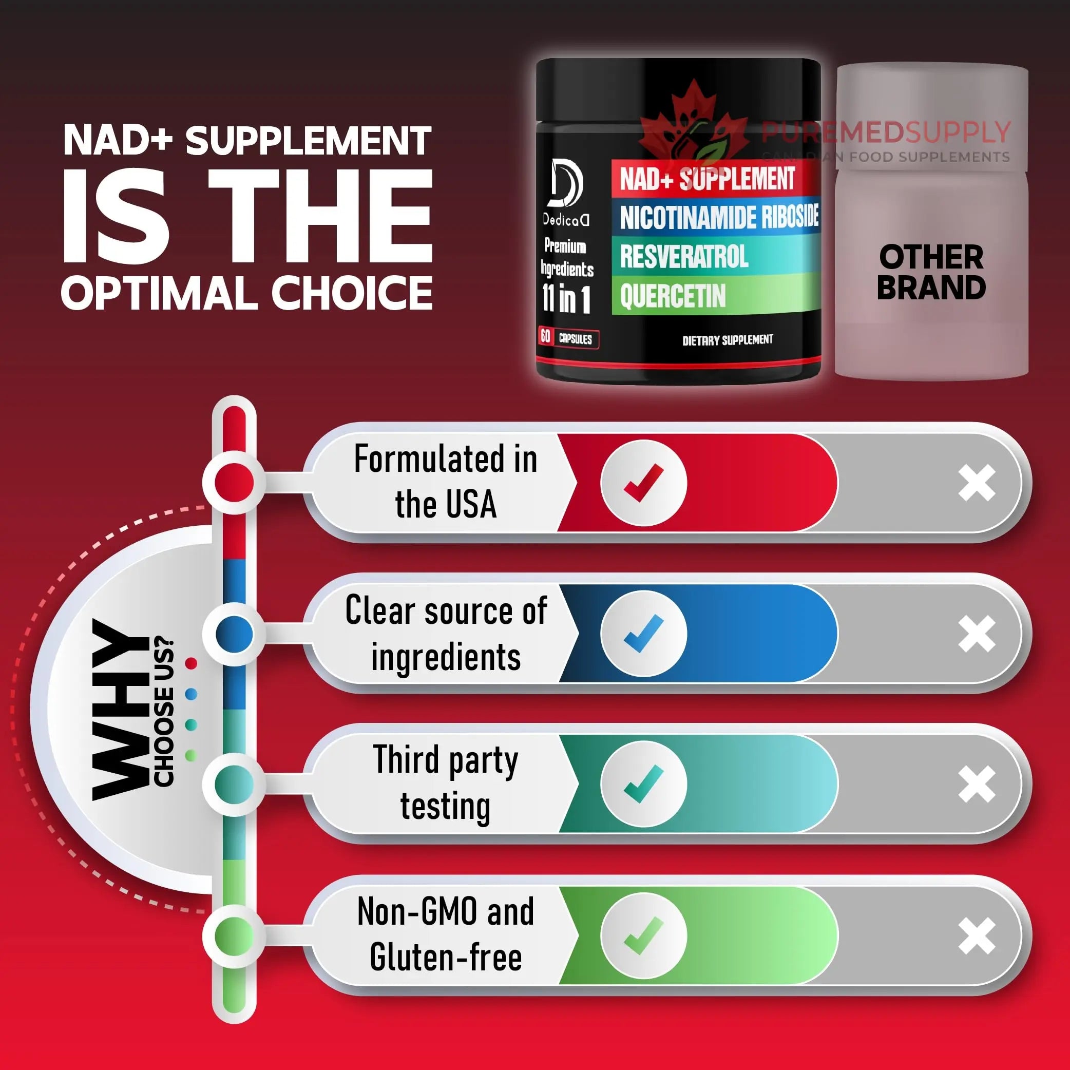DEDICAD 11in1 NAD Supplement with Nicotinamide Riboside, Quercetin, Resveratrol and 8 More - 2 Month Supply DEDICAD buy supplements canada