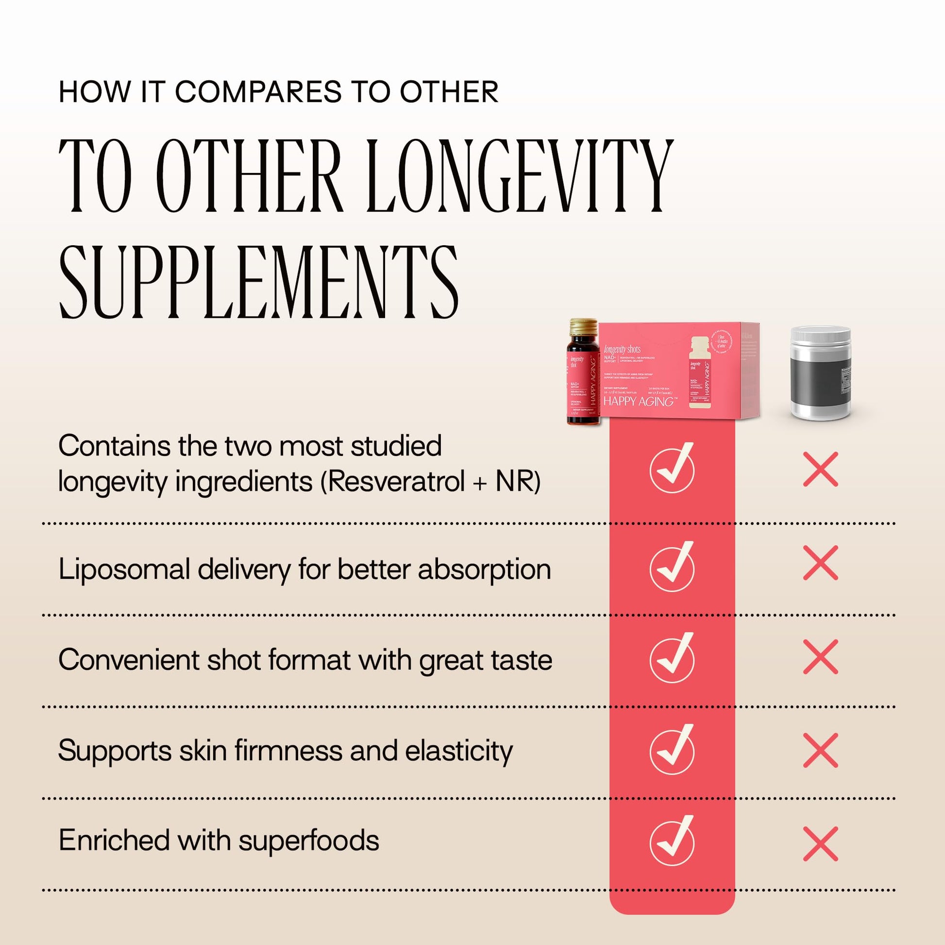 Happy Aging Liquid NAD+ Resveratrol Supplement, NMN Alternative, Liposomal Nicotinamide Riboside & Antioxidants for Energy Support, Brain Health, Firm Skin, Twice Weekly Use, 30 Shots Happy Aging buy supplements canada