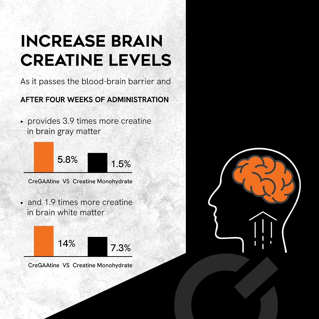 CreGAAtine Micronized Creatine Monohydrate + GAA | Increase Strength, No Water Retention | Boosts Memory & Focus | Single-Serve Packets | 60 Sachets, 30 Servings | (Sachets, Orange) CreGAAtine buy supplements canada