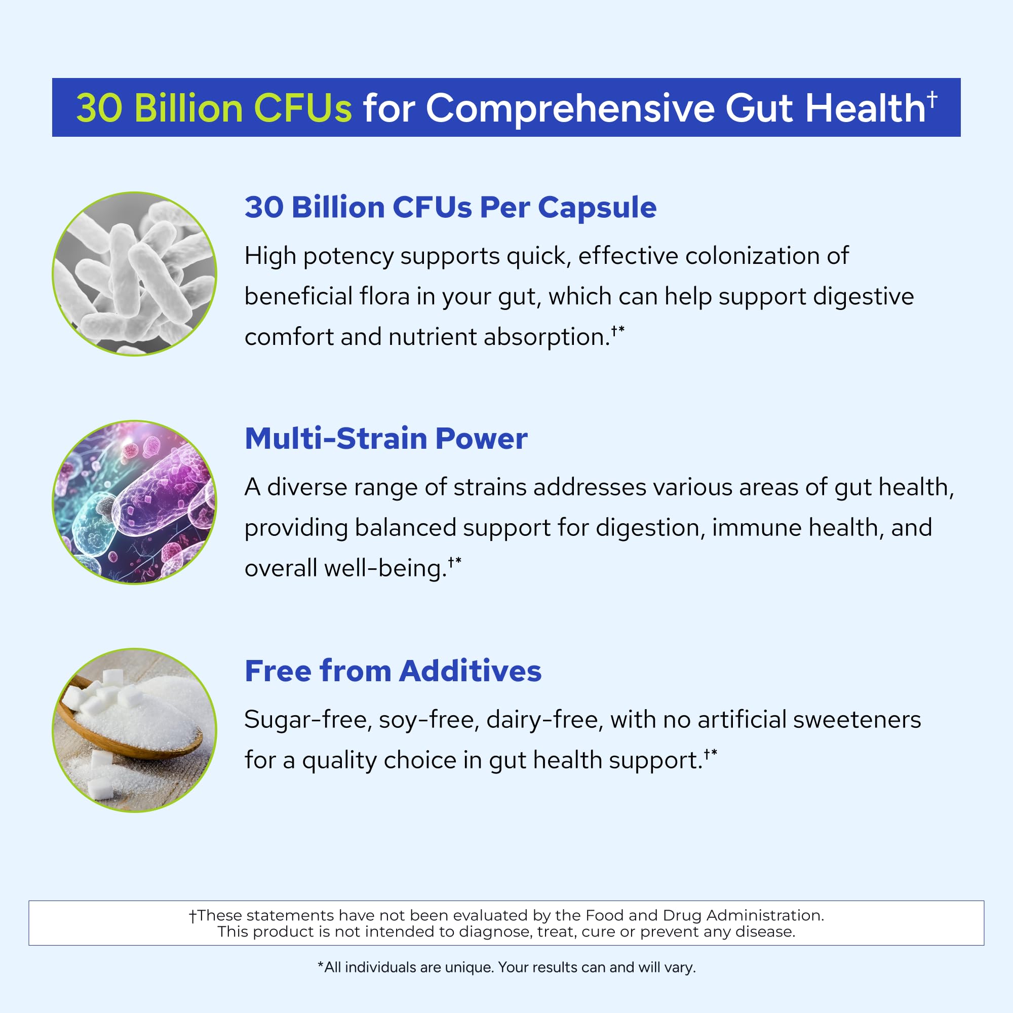 Gundry MD® 24 Strain Probiotic with 30 Billion CFUs, 30 Count Gundry MD buy supplements canada