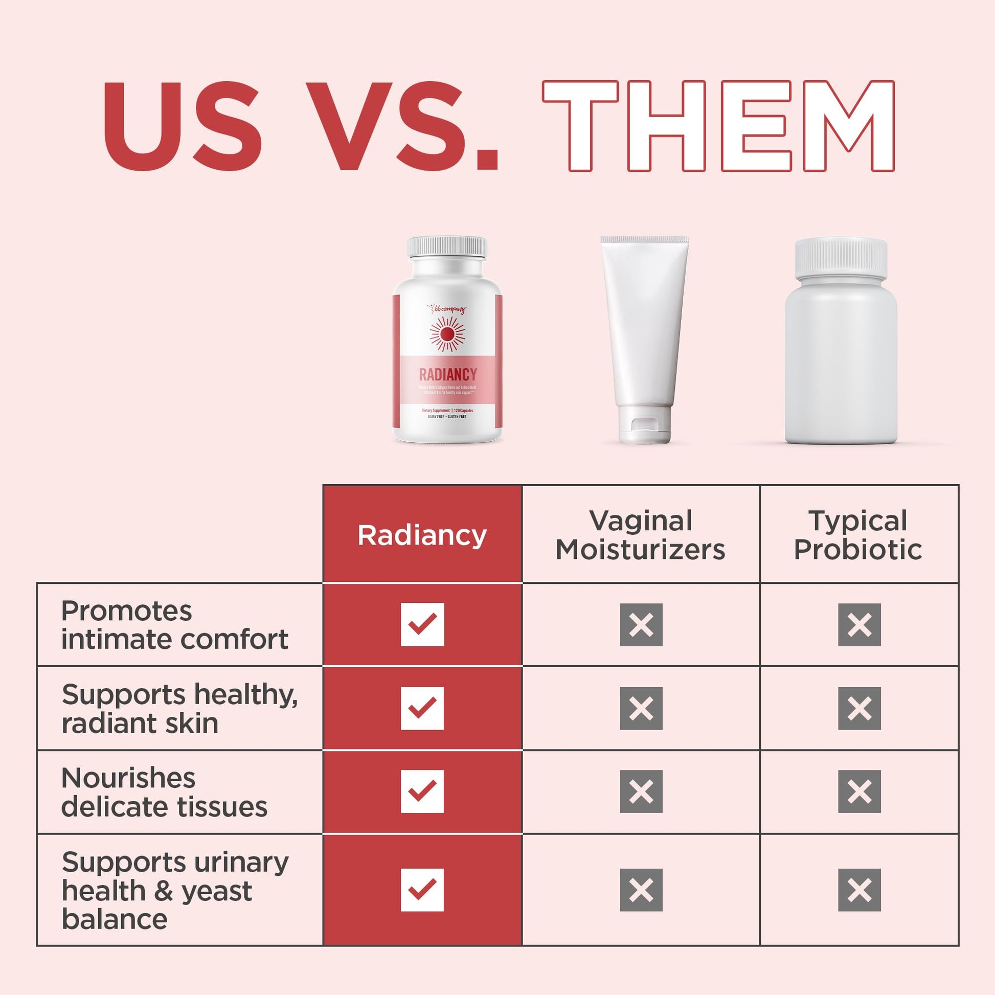 BB Company Radiancy | Vaginal Probiotics for Vaginal Dryness, pH Balance | Fights Itch, Odor | Anti-Aging | Hyaluronic Acid, Probiotics BB Company buy supplements canada