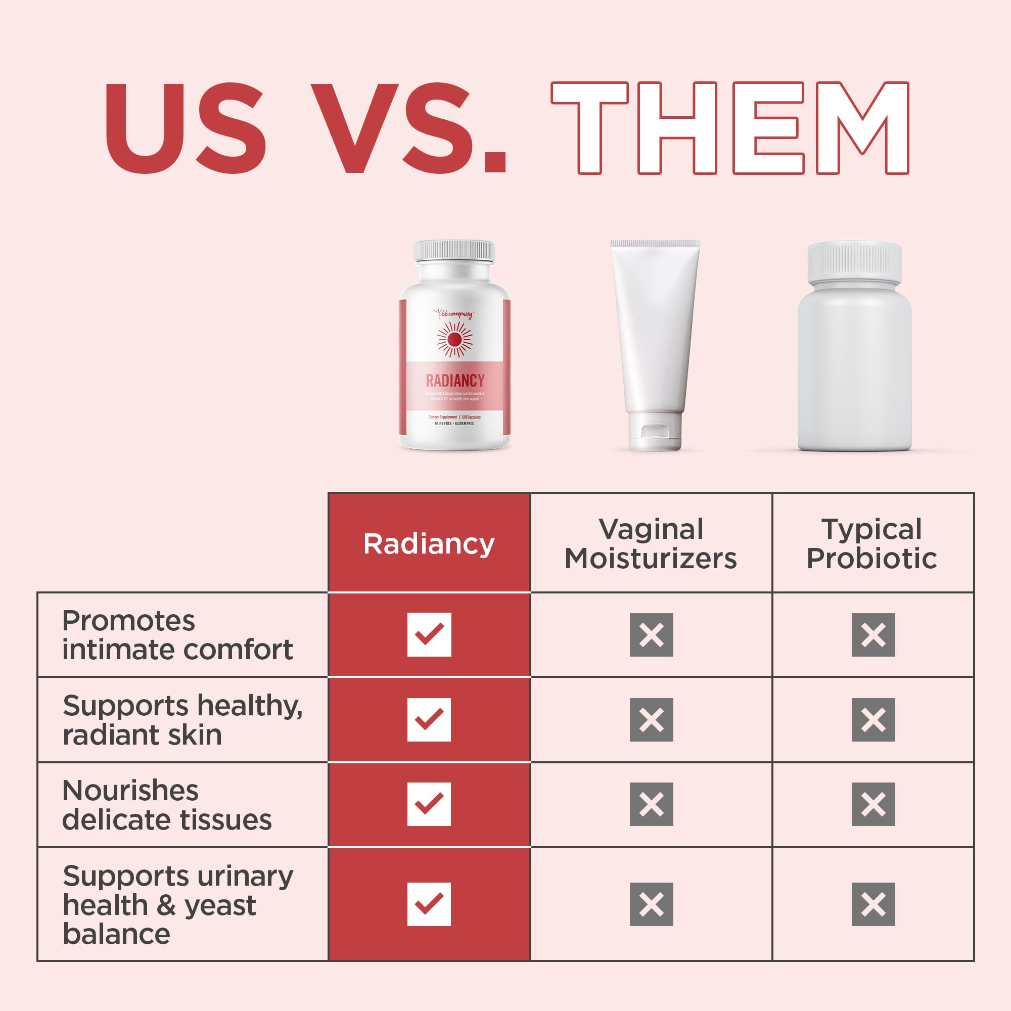 BB Company Radiancy | Vaginal Probiotics for Vaginal Dryness, pH Balance | Fights Itch, Odor | Anti-Aging | Hyaluronic Acid, Probiotics BB Company buy supplements canada
