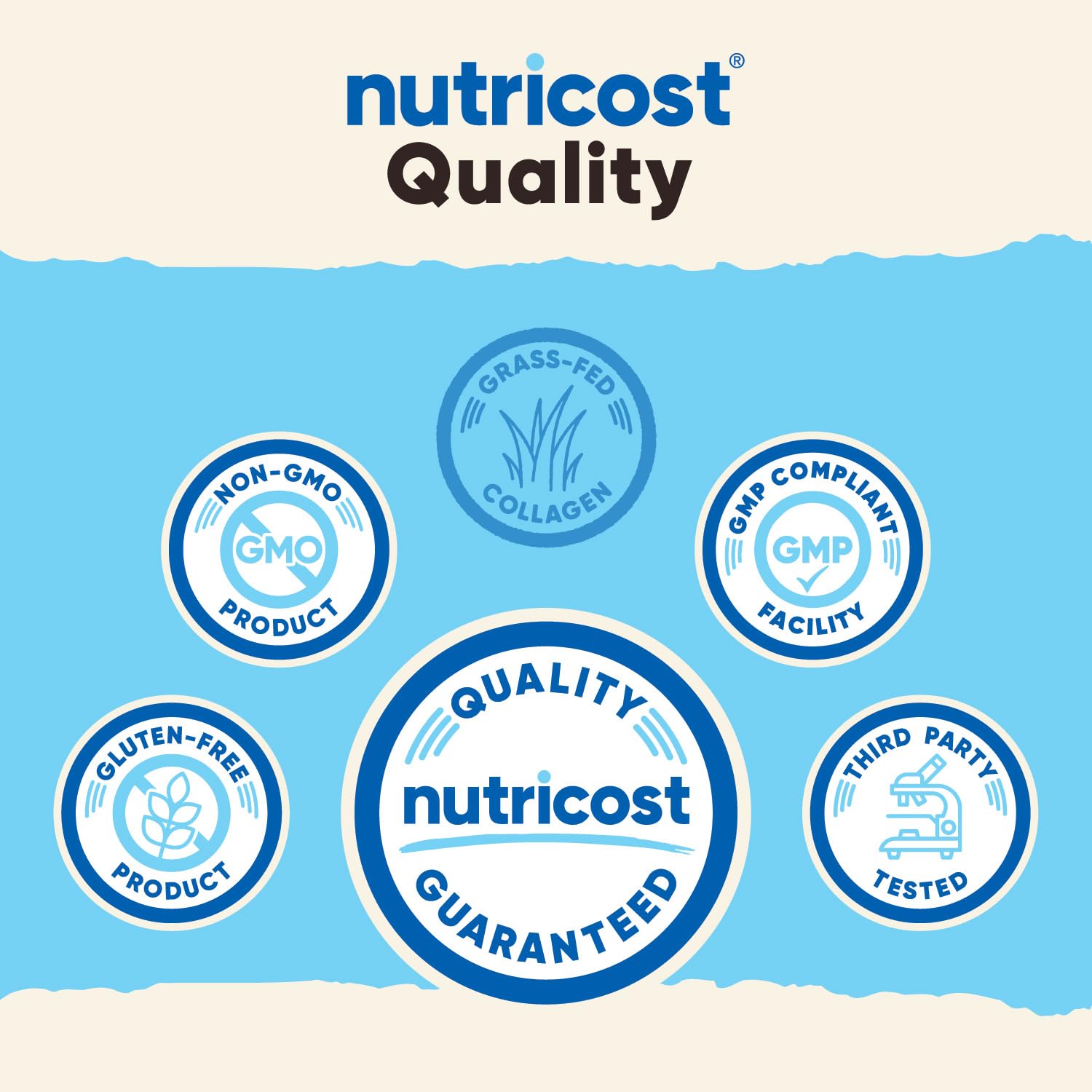 Nutricost Collagen Peptides Powder 4 oz (Unflavored) Type I, Type III Collagen - Grass-Fed, Gluten Free and Non-GMO Nutricost buy supplements canada