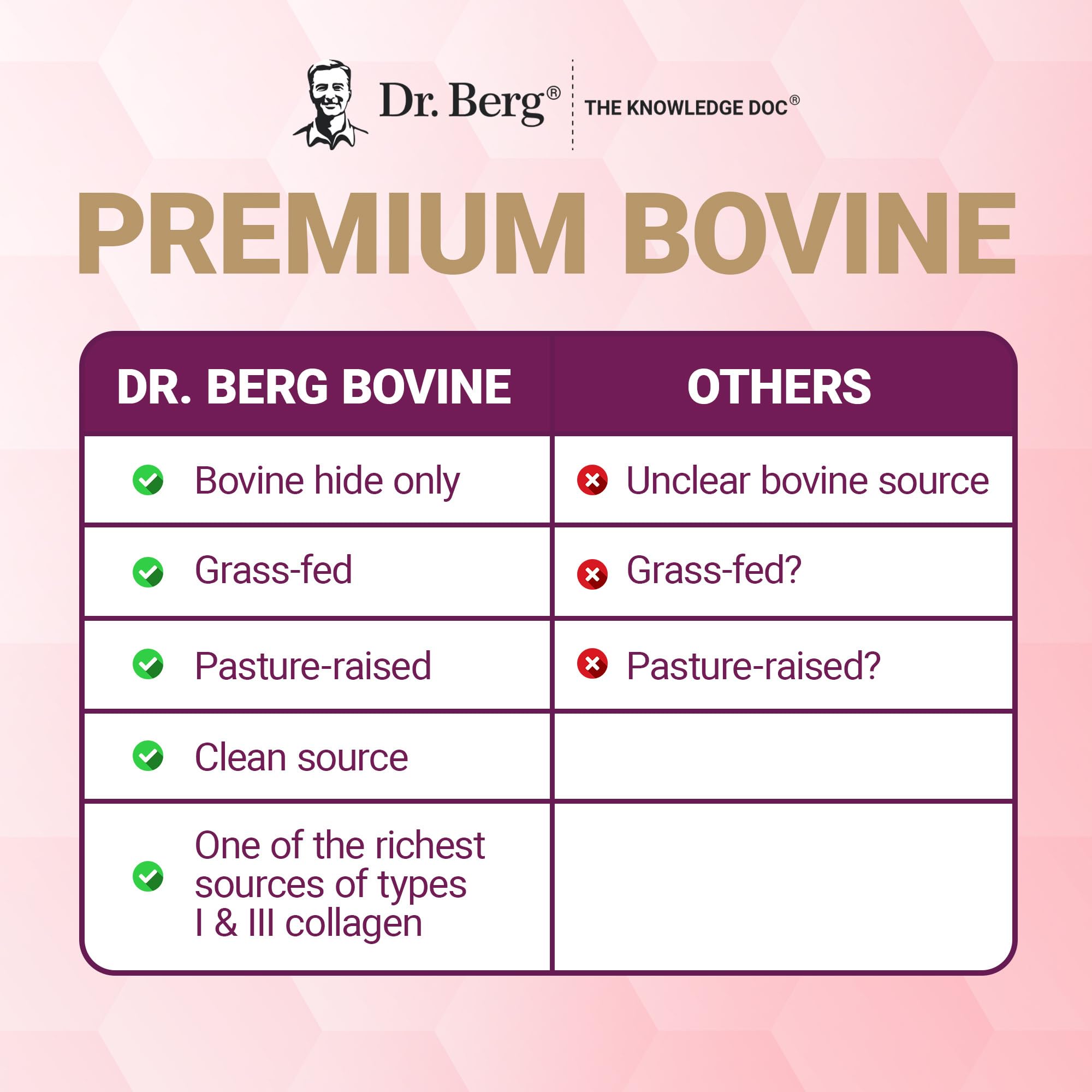 Dr. Berg Multi Collagen Peptides Powder Types I, II, III, V, X - Unflavored Collagen Powder w/ 14 g of Protein - Grass-Fed Dr. Berg Nutritionals buy supplements canada