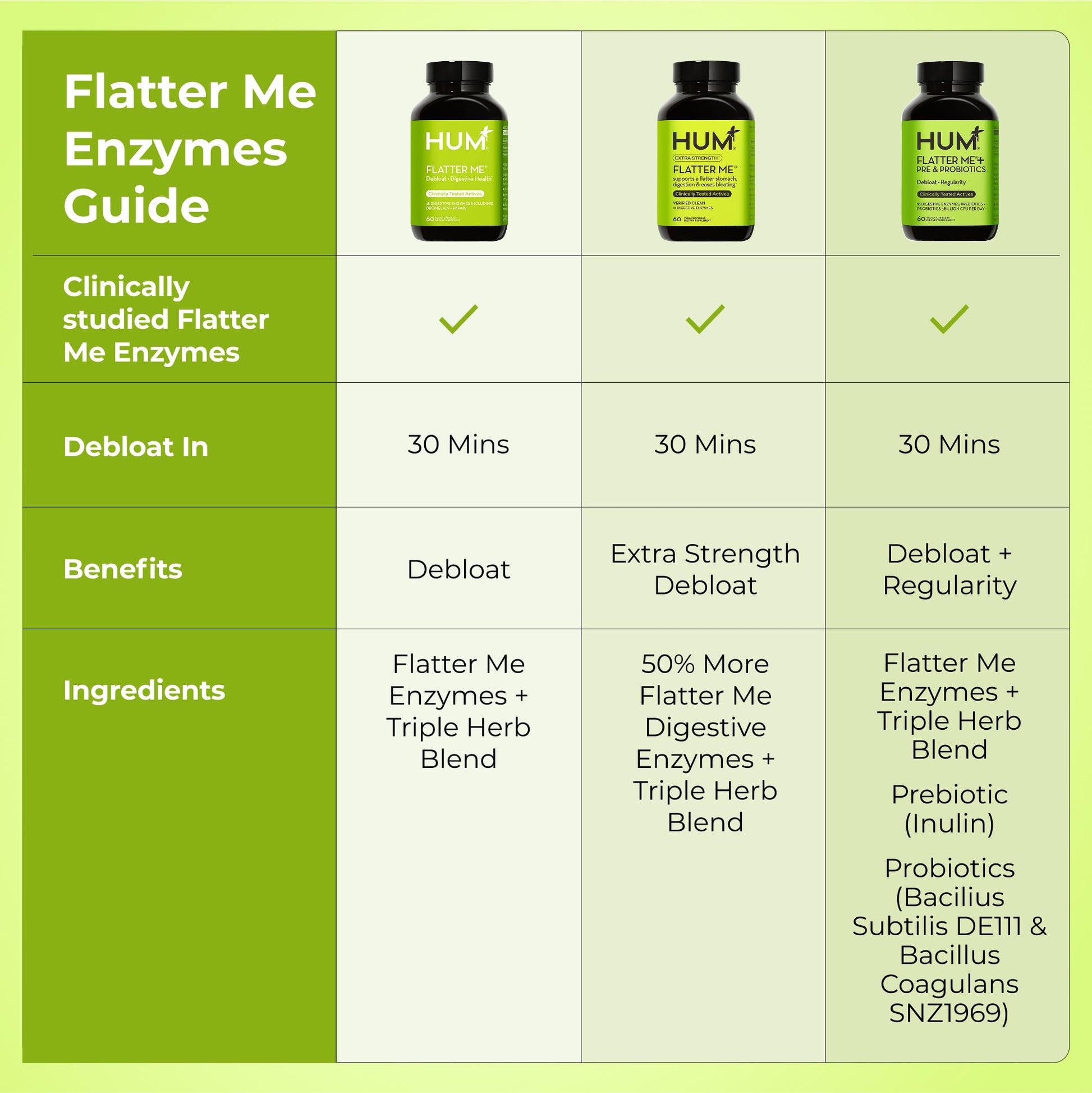 HUM Flatter Me Digestive Enzymes for Women & Men, Digestive Health Bloating Supplement with Ginger & Peppermint Leaf, Fast Acting Anti Bloat Pills Multi Enzyme for Debloating, Vegan, 60 Capsules HUM buy supplements canada
