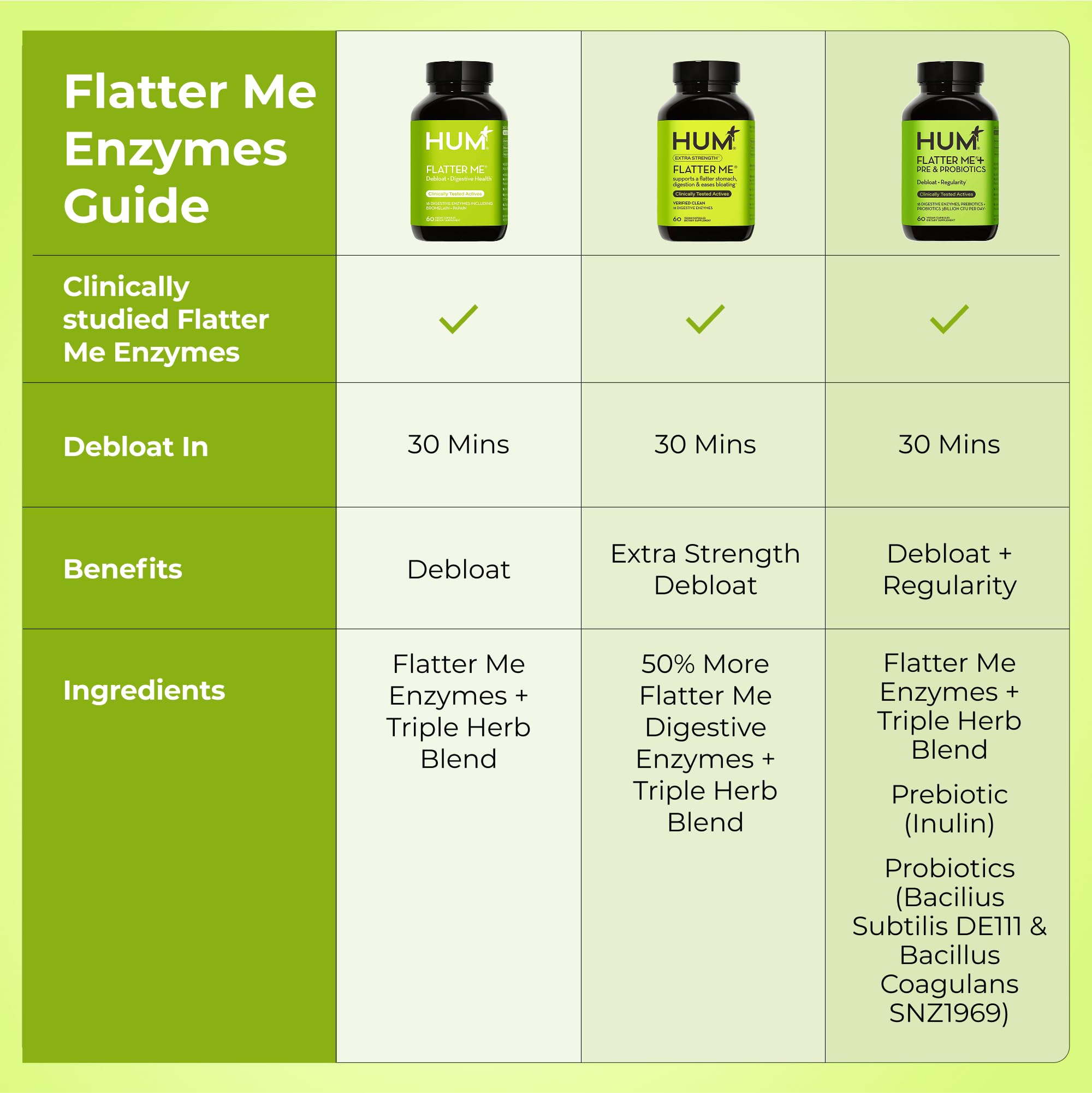 HUM Flatter Me Digestive Enzymes for Women & Men, Digestive Health Bloating Supplement with Ginger & Peppermint Leaf, Fast Acting Anti Bloat Pills Multi Enzyme for Debloating, Vegan, 60 Capsules HUM buy supplements canada