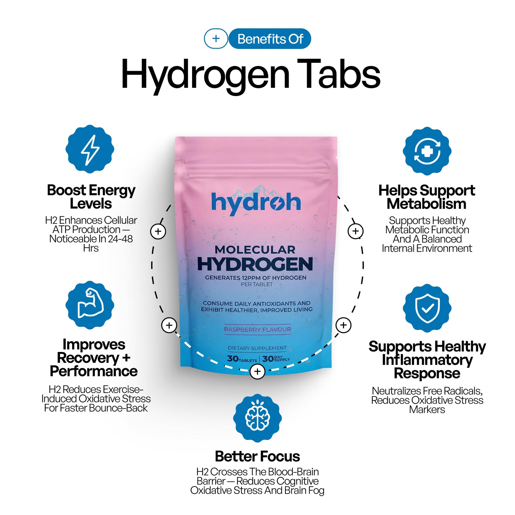 Hydrogen Water Tablets, Molecular Hydrogen Tablets for Drinking Water, Antioxidant-Rich, Supports Brain Energy & Health - Quick-Dissolving - Raspberry H2 Tabs hydroh buy supplements canada