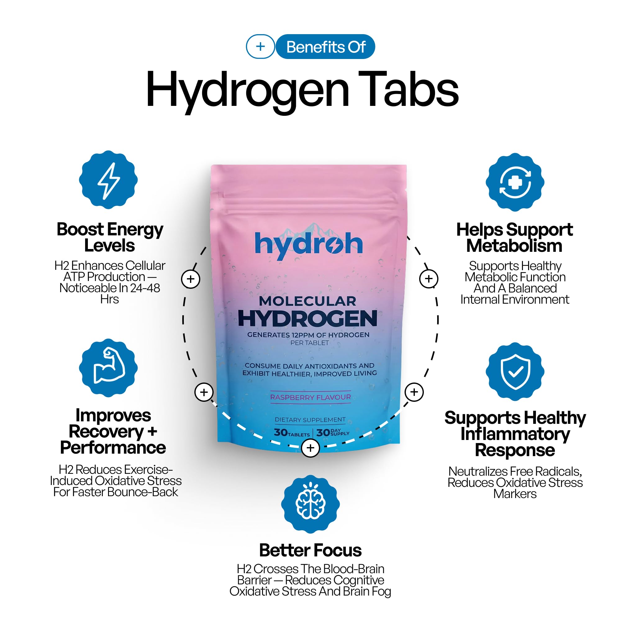 Hydrogen Water Tablets, Molecular Hydrogen Tablets for Drinking Water, Antioxidant-Rich, Supports Brain Energy & Health - Quick-Dissolving - Raspberry H2 Tabs hydroh buy supplements canada