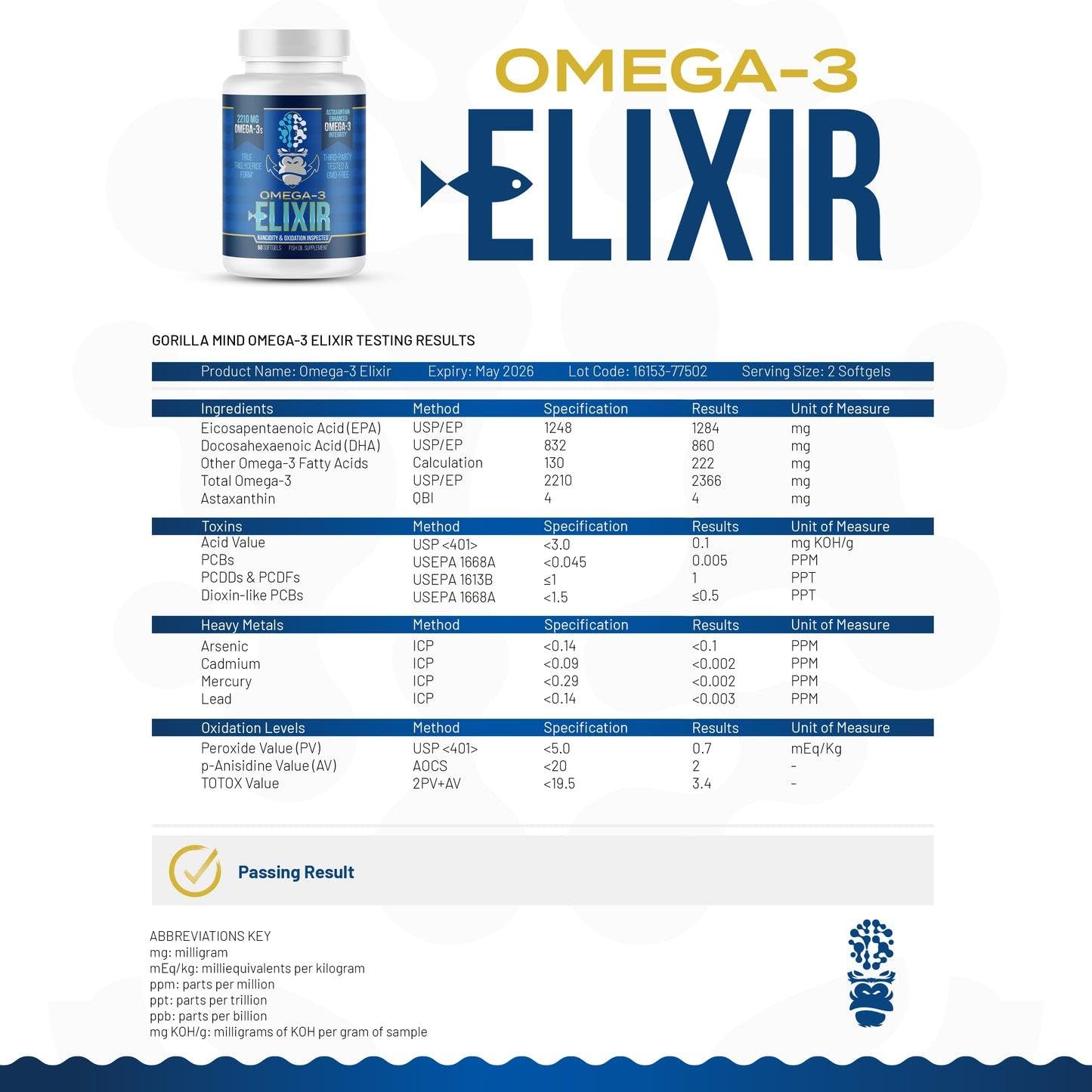 Gorilla Mind Omega-3 Elixir™ | 2210mg Fish Oil Re-Esterified Triglyceride Form | EPA, DHA + 2 Fatty Acids | Astaxanthin Infusion for Bolstered Integrity | 3rd Party & Rancidity Tested | 60 Softgels Gorilla Mind buy supplements canada