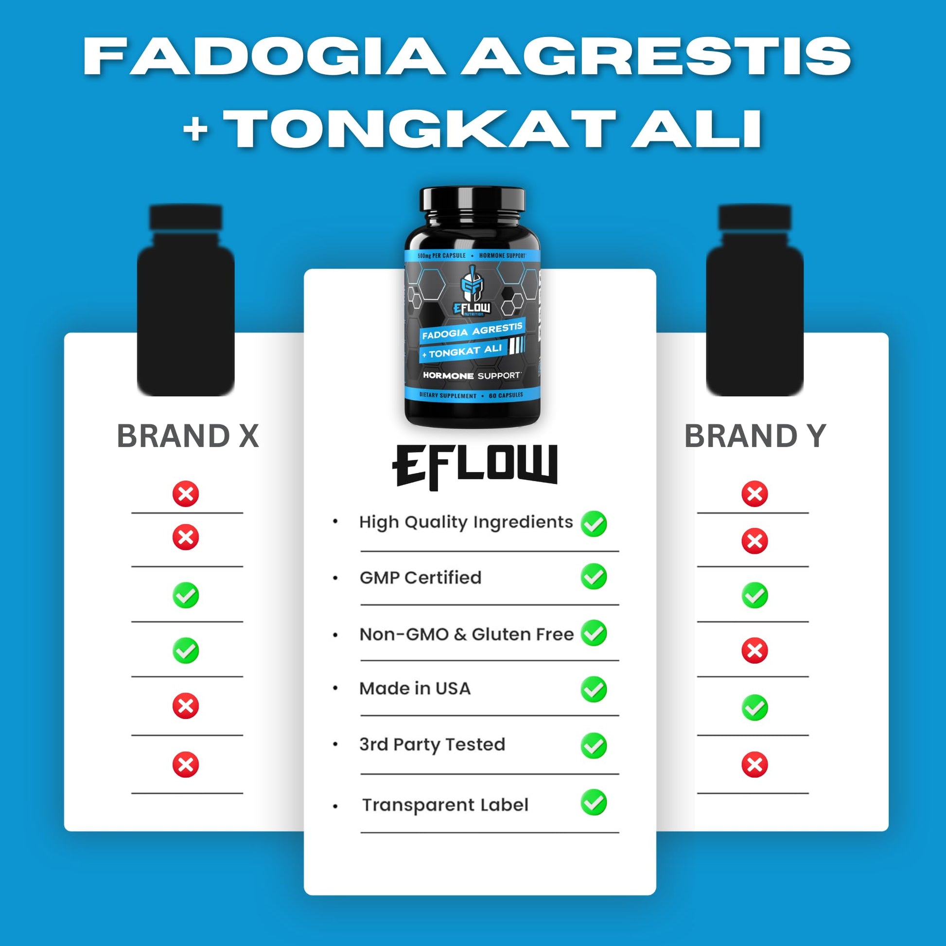 eFlow Nutrition Fadogia Agrestis + Tongkat Ali - [2-in-1] Natural Performance Supplement for Health and Wellness - Hormone, Energy, & Mood Support - Extract Powder (60 Capsules) eFlow Nutrition buy supplements canada