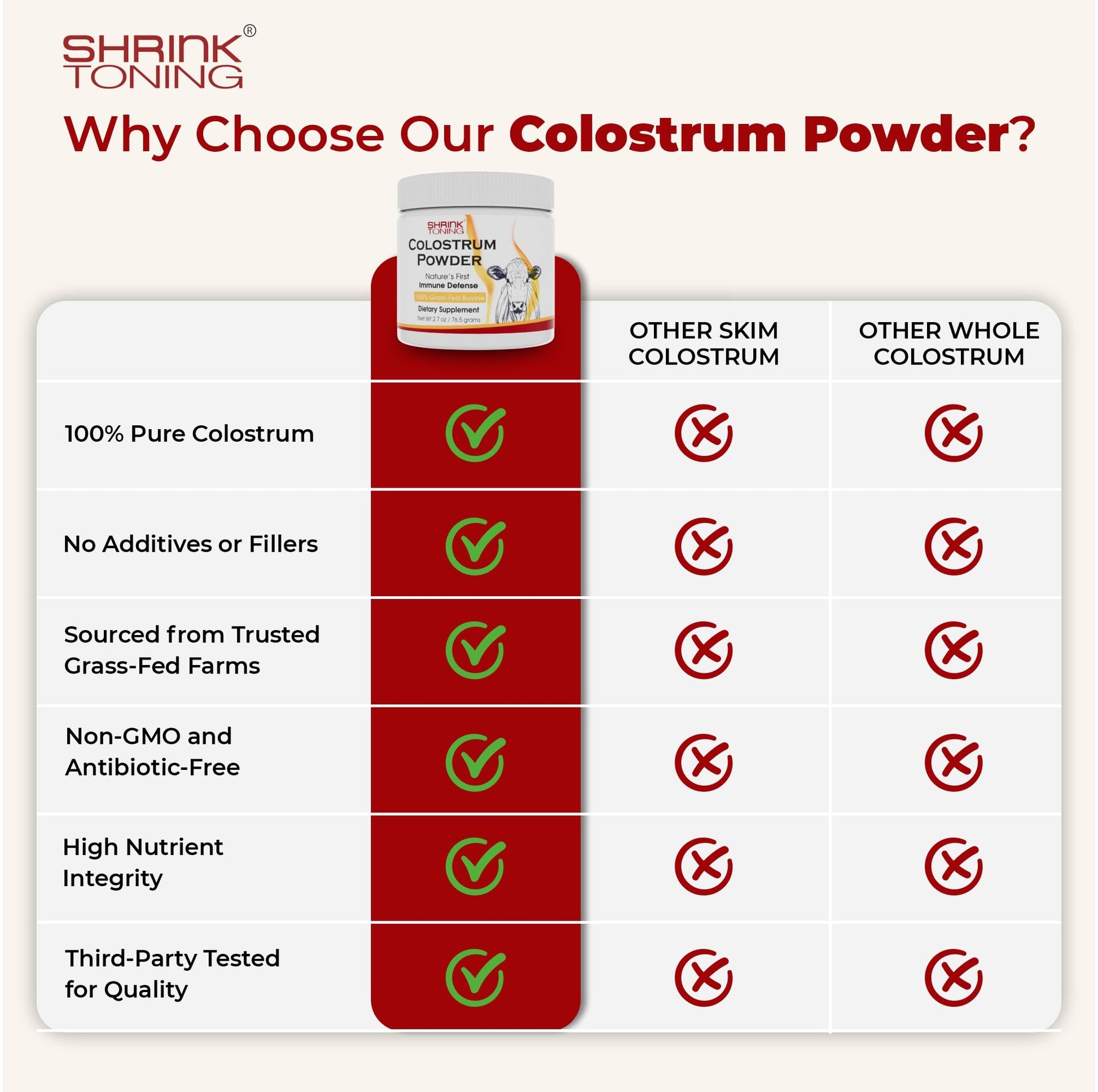 Shrink Colostrum Powder 2.7 oz – Natural Bovine Colostrum Supplement for Overall Health shrink buy supplements canada
