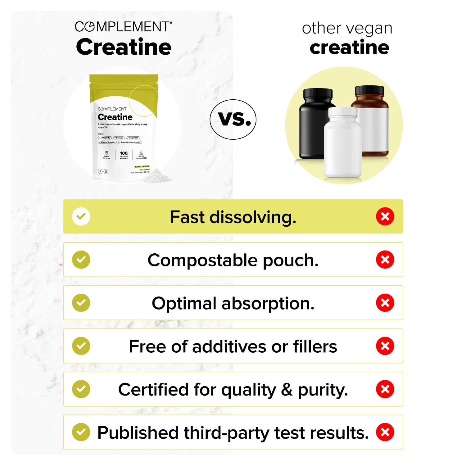 Complement Creatine Monohydrate Micronized Powder for Women and Men (5g, 60 Servings) Pre Workout, Post Workout, Muscle Recovery, Brain Health, Longevity- Vegan, Unflavored Complement buy supplements canada