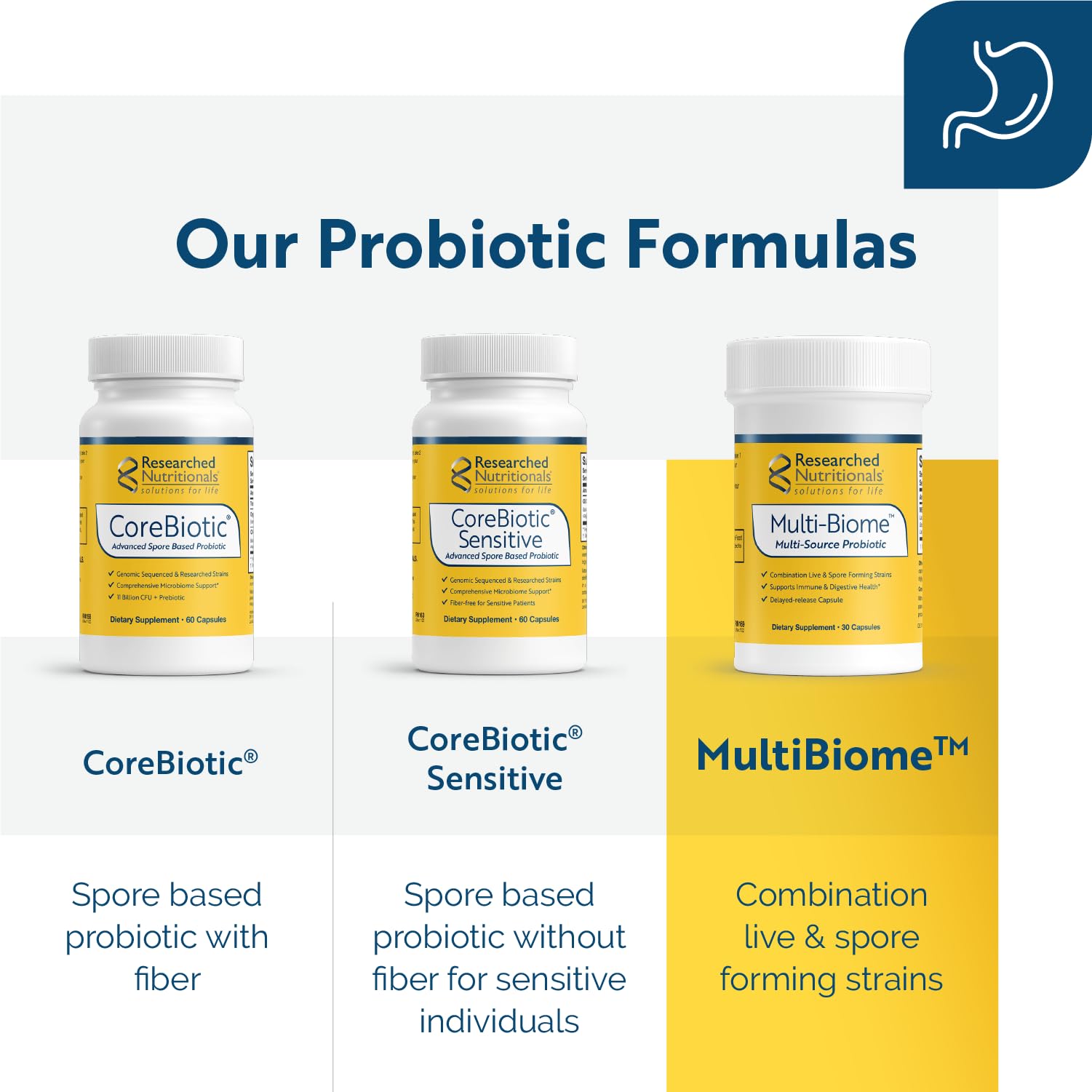 Researched Nutritionals Multi-Biome - Dual-Action Probiotics for Women & Men - Spore + Live Strain Formula with Delayed-Release Capsules for Gut Health, Histamine & Immune Support (30 ct) Researched Nutritionals buy supplements canada