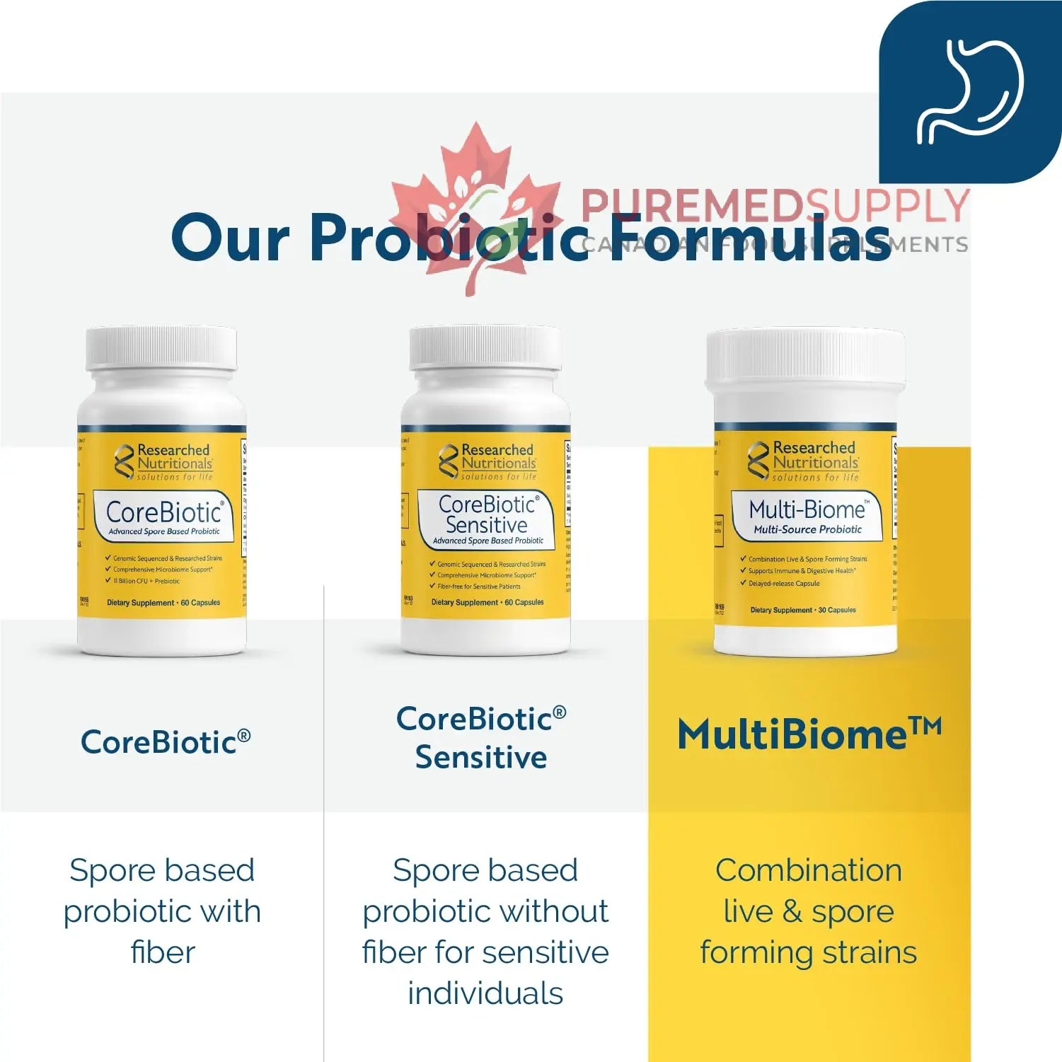 Researched Nutritionals Multi-Biome - Dual-Action Probiotics for Women & Men - Spore + Live Strain Formula with Delayed-Release Capsules for Gut Health, Histamine & Immune Support (30 ct) Researched Nutritionals buy supplements canada