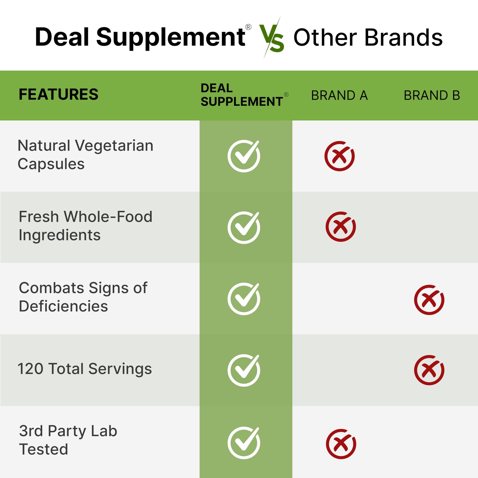 Nature’s Fruits & Veggies Supplement, 240 Veggie Capsules – 80 Whole Food Superfoods for Daily Balance – 40 Fruits with 40 Vegetables and Greens – Non-GMO, Gluten Free DEAL SUPPLEMENT buy supplements canada