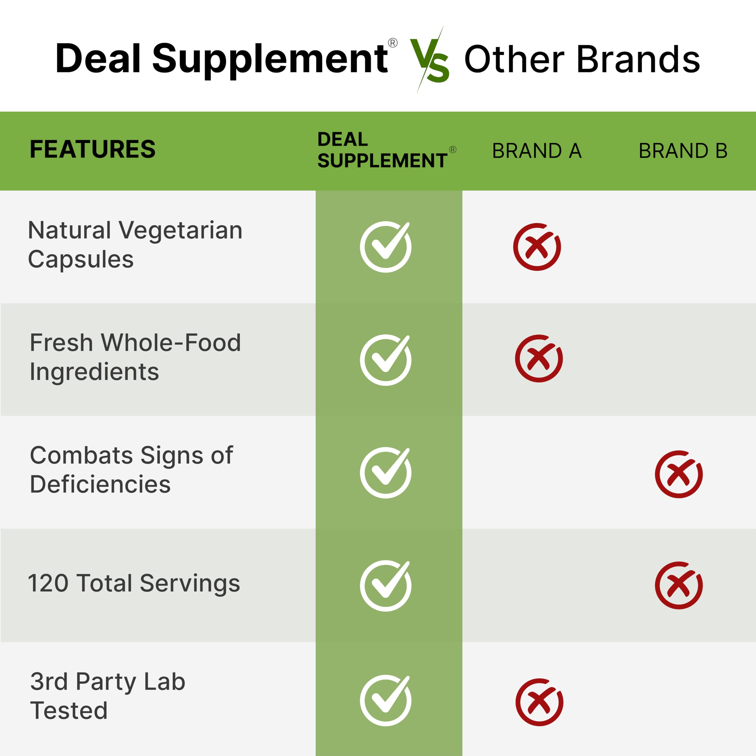 Nature’s Fruits & Veggies Supplement, 240 Veggie Capsules – 80 Whole Food Superfoods for Daily Balance – 40 Fruits with 40 Vegetables and Greens – Non-GMO, Gluten Free DEAL SUPPLEMENT buy supplements canada