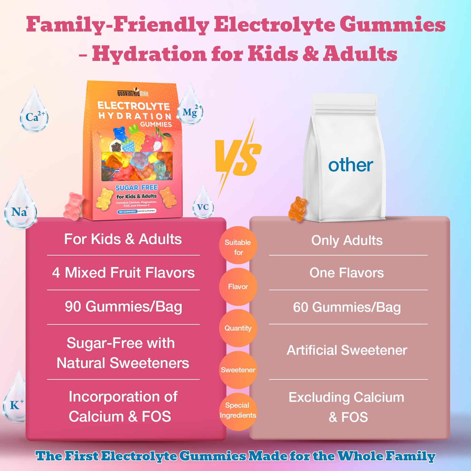 Electrolyte Gummies Sugar Free | Electrolyte Hydration Energy Gummies for Running & Sports - Energy Chews with Calcium & Vitamin C for Kids & Adults, Quorinthiumax buy supplements canada