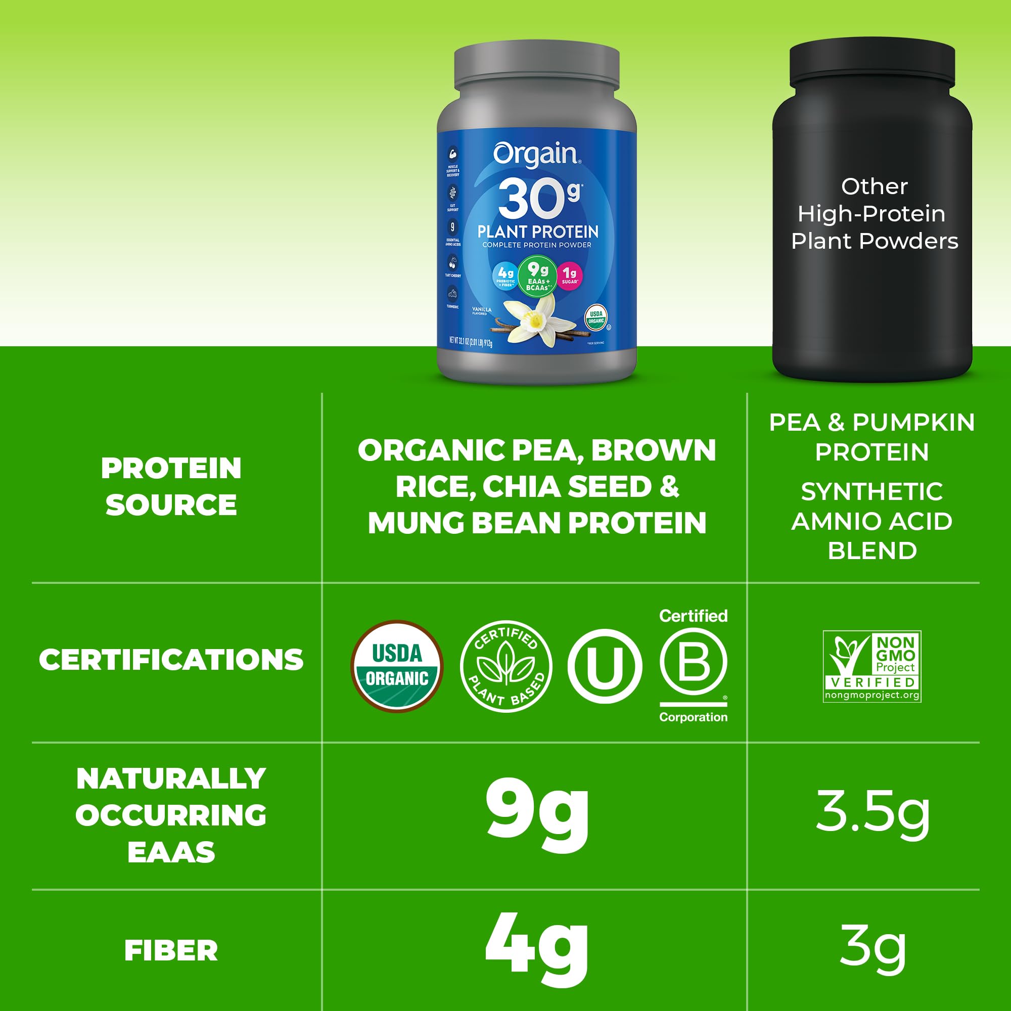 Orgain Organic 30g Vegan Plant Protein Powder, Vanilla, 9g EAAs + BCAAs, High Plant Protein, 4g Prebiotic + Fiber, 1g Sugar, Pre-Workout, Muscle Support + Recovery - 2.01lb (Packaging May Vary) Orgain buy supplements canada