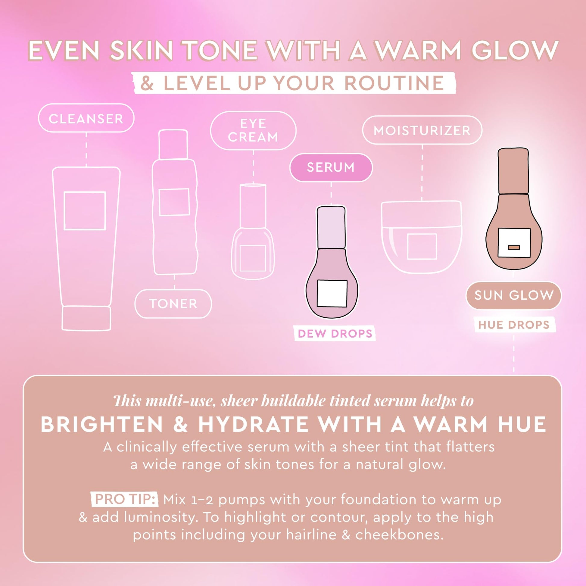 Glow Recipe Hue Drops Bronzing Drops, Tinted Face Serum, Glow Primer + Liquid Highlighter, Niacinamide + Hyaluronic Acid, Radiant Warm Glow, Sunglow (40ml) Glow Recipe buy supplements canada