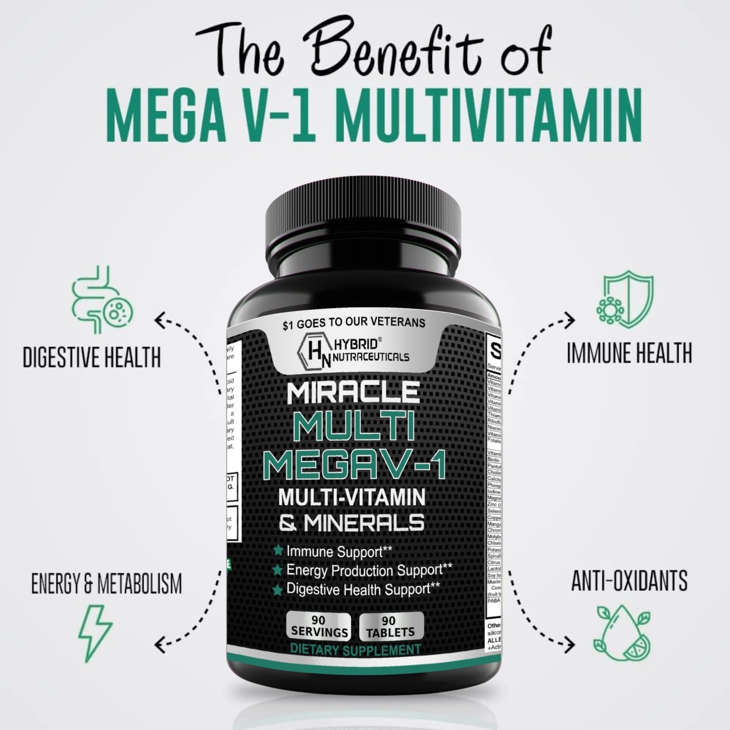 MEGAV-1 Multi-Vitamin, Superfood & Minerals - Daily Multivitamin with Probiotics, Digestive Enzyme, Mushroom Complex for Heart Health, Immune Support, Energy & Stamina - 90 Tablets Hybrid Nutraceuticals buy supplements canada