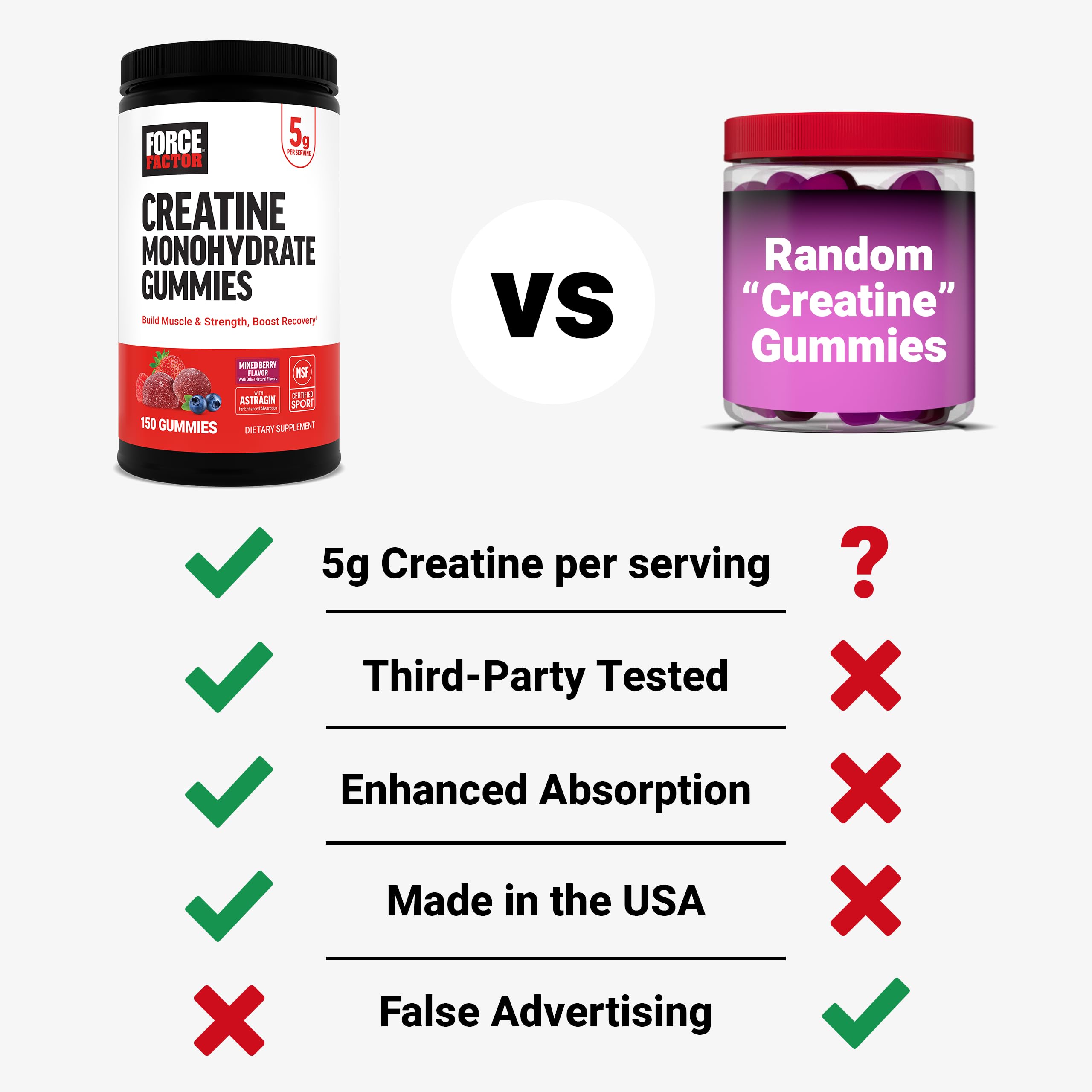 Force Factor Creatine Monohydrate Gummies, NSF Certified, 5g Dose for Men & Women to Support Muscle, Strength, Recovery, Cognitive Health & Memory, Mixed Berry, 150 Gummies Force Factor buy supplements canada
