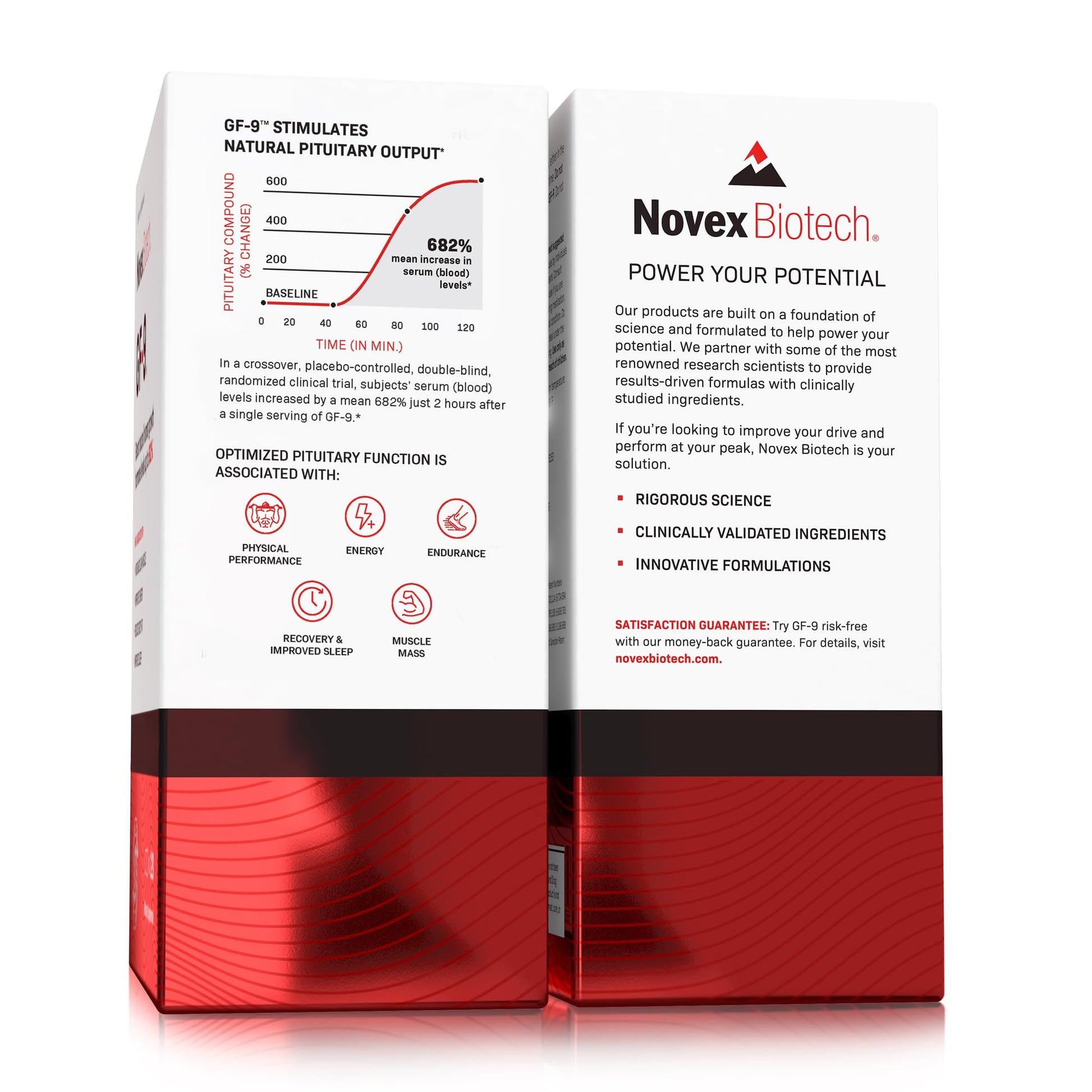 Novex Biotech GF-9 – HGH Boosting Supplement for Men - Workout Supple Novex Biotech buy supplements canada