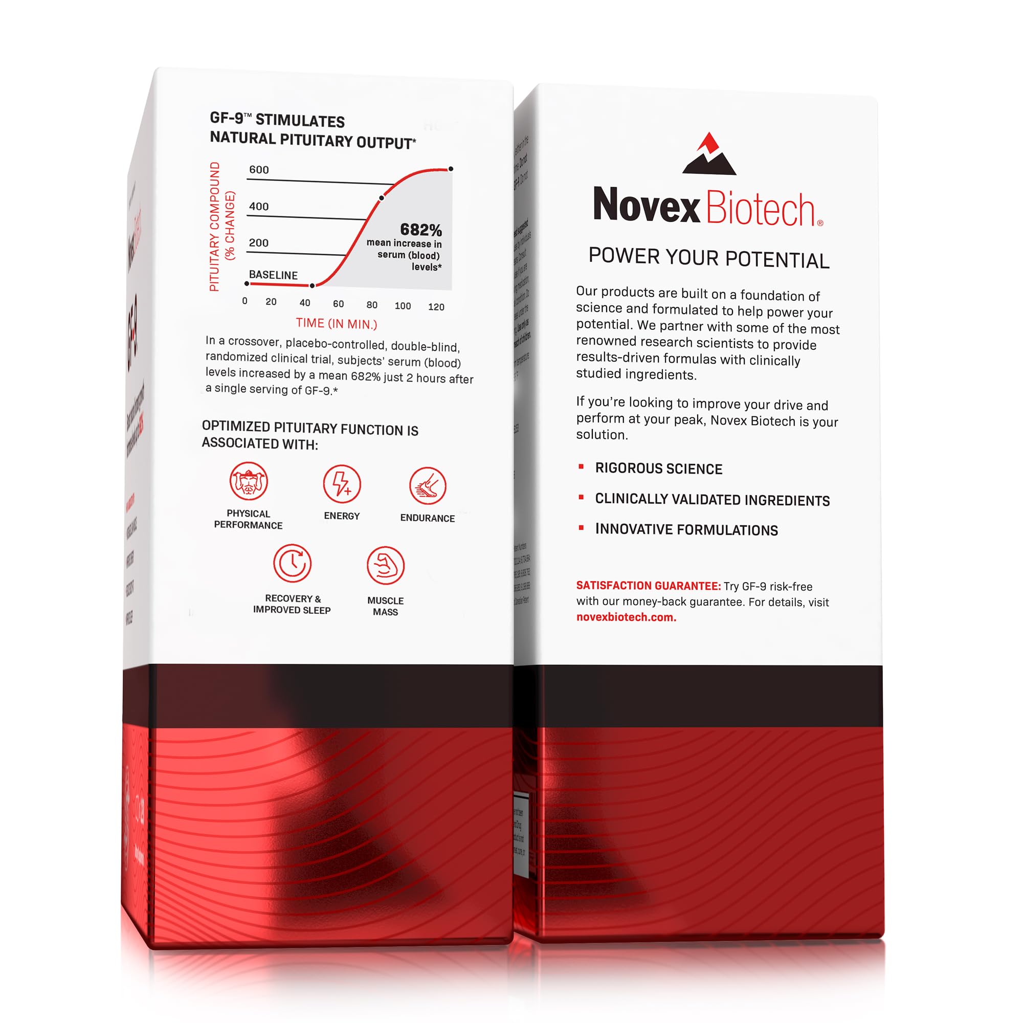 Novex Biotech GF-9 – HGH Boosting Supplement for Men - Workout Supple Novex Biotech buy supplements canada