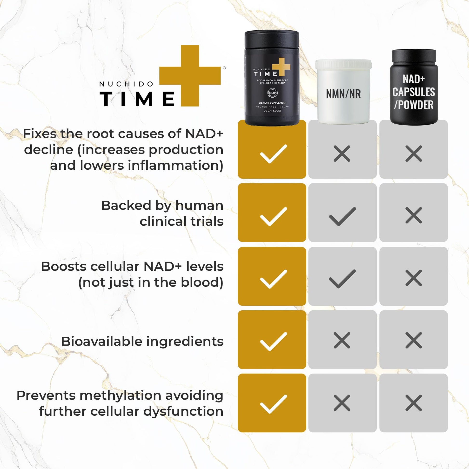 Nuchido Time+ NAD Supplement for Men & Women - Advanced Formula for Healthy Aging, Energy, Focus, Cellular Health & Longevity - Nicotinamide, Alpha Lipoic Acid, Quercetin - 90 Capsules Nuchido Time+ buy supplements canada