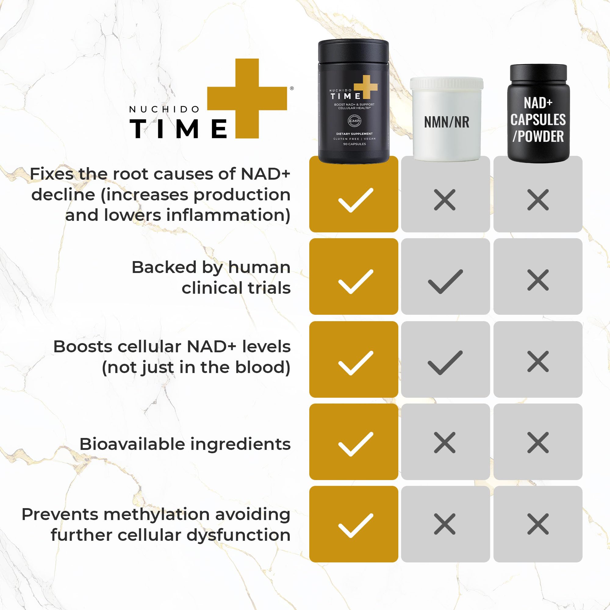 Nuchido Time+ NAD Supplement for Men & Women - Advanced Formula for Healthy Aging, Energy, Focus, Cellular Health & Longevity - Nicotinamide, Alpha Lipoic Acid, Quercetin - 90 Capsules Nuchido Time+ buy supplements canada