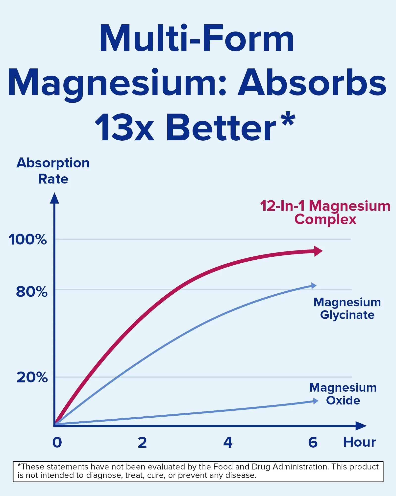 Terranics 12-in-1 Magnesium Complex 500mg, High Absorption Chelated Magnesium Glycinate, Citrate, Malate, Taurate, Orotate & More, for Sleep, Calm, Energy, Heart, Vegan, Non-GMO,120 Capsules Terranics buy supplements canada